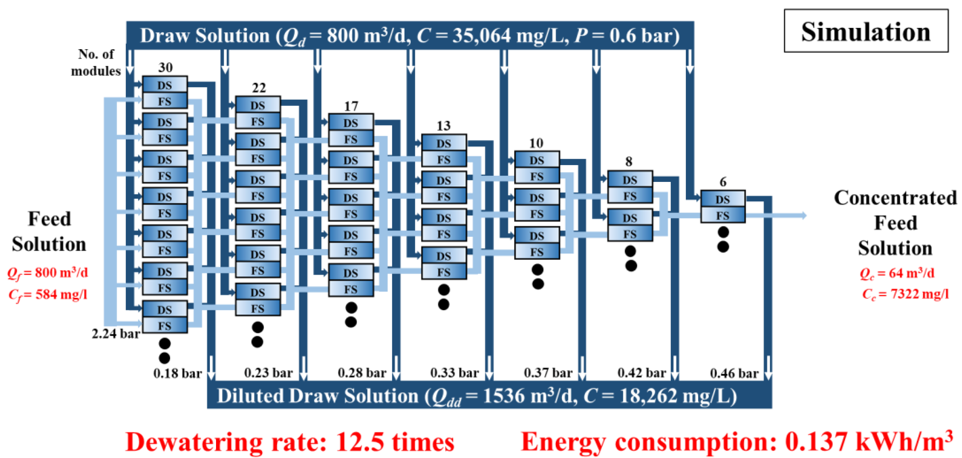 Membranes 15 00171 g007
