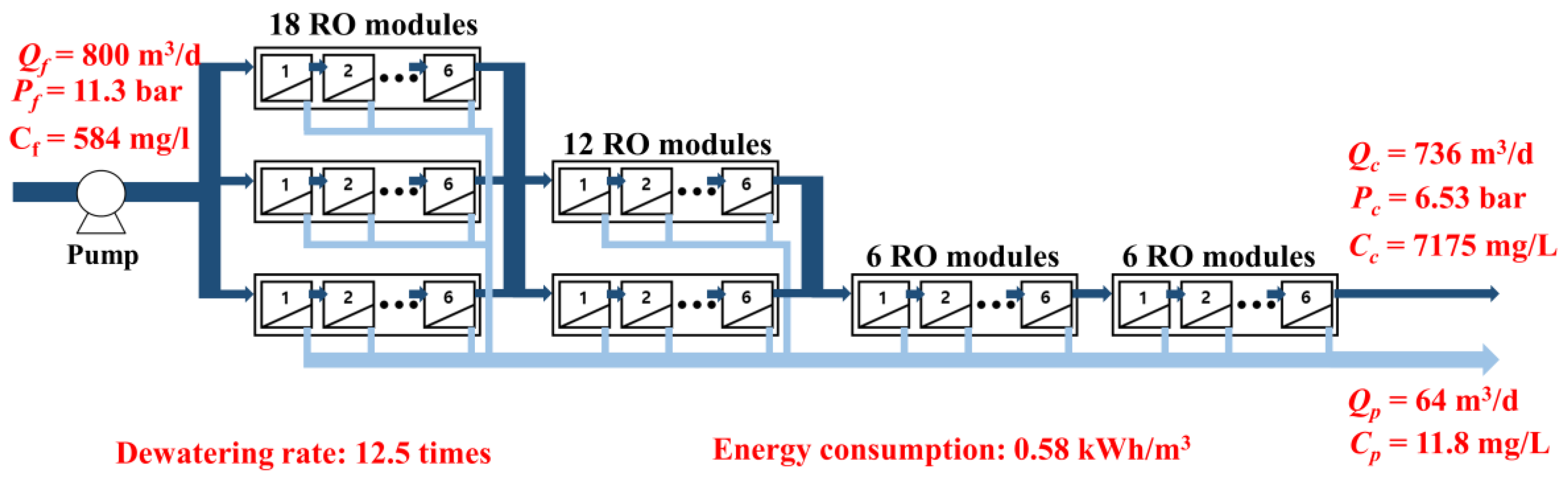 Membranes 15 00171 g008