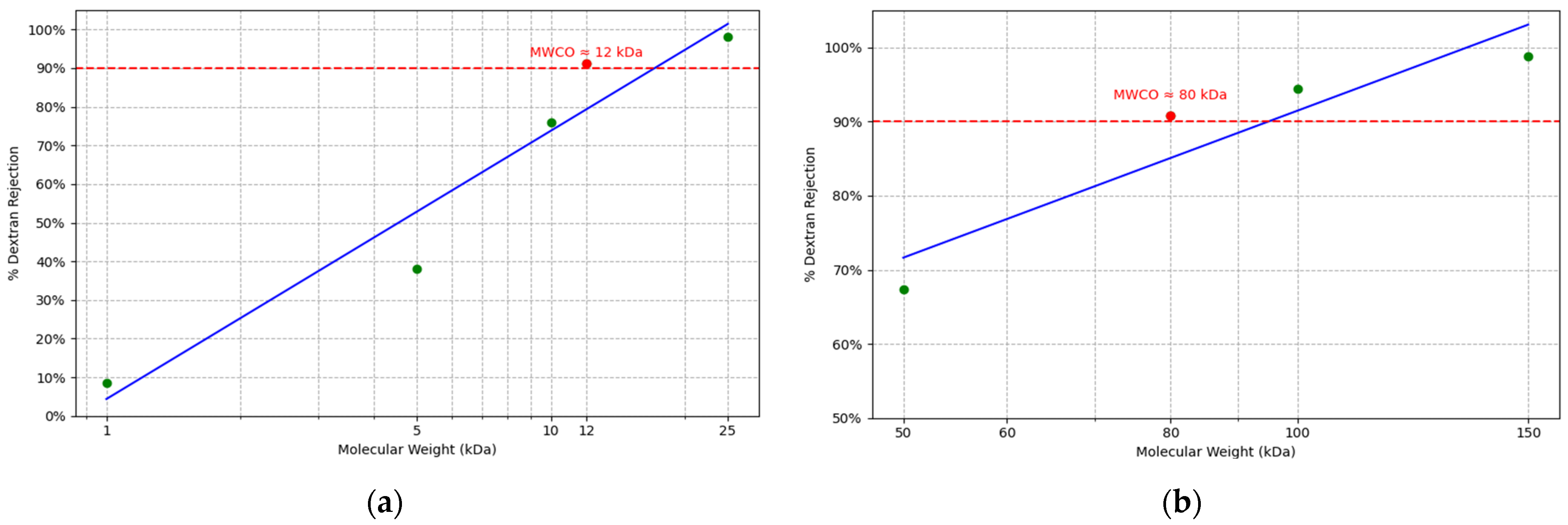 Membranes 15 00172 g002