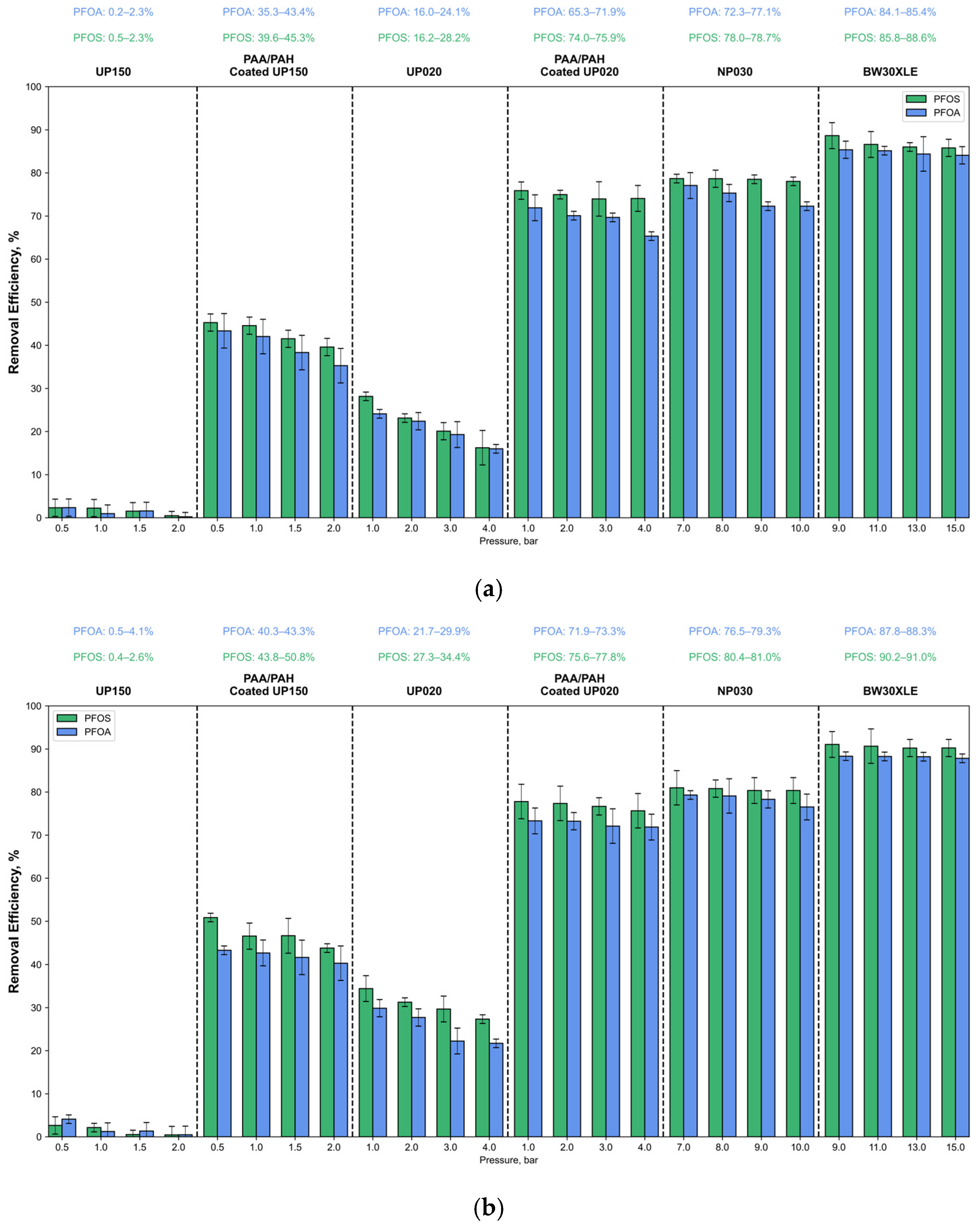 Membranes 15 00172 g004