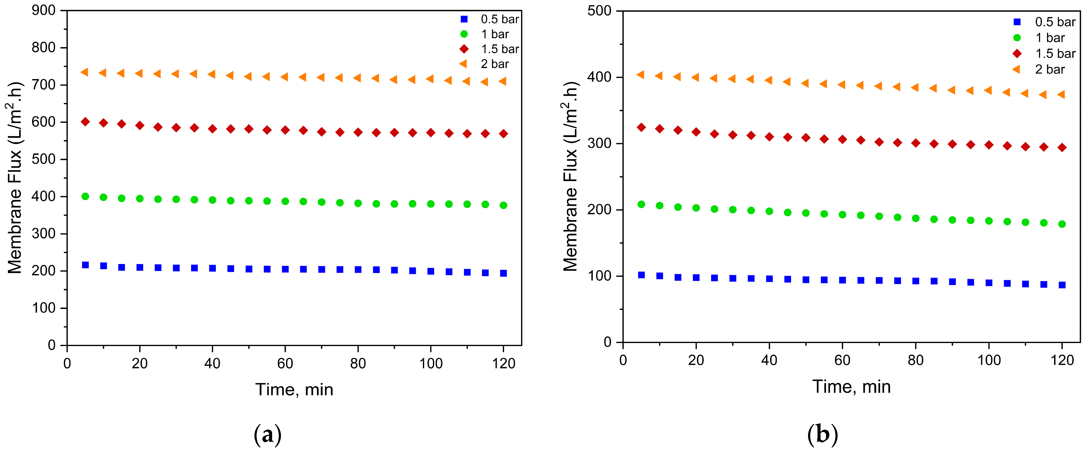 Membranes 15 00172 g005a