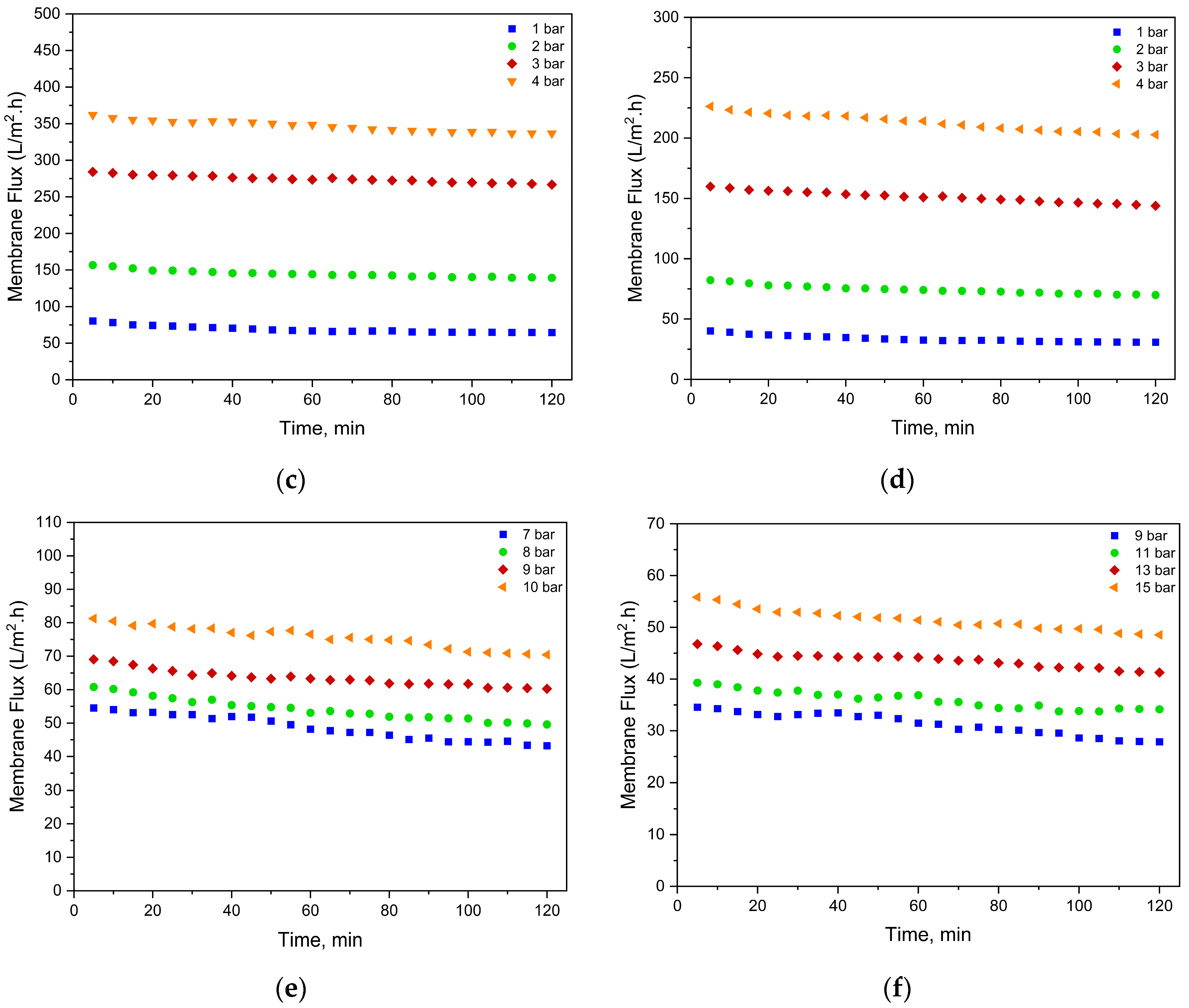 Membranes 15 00172 g005b