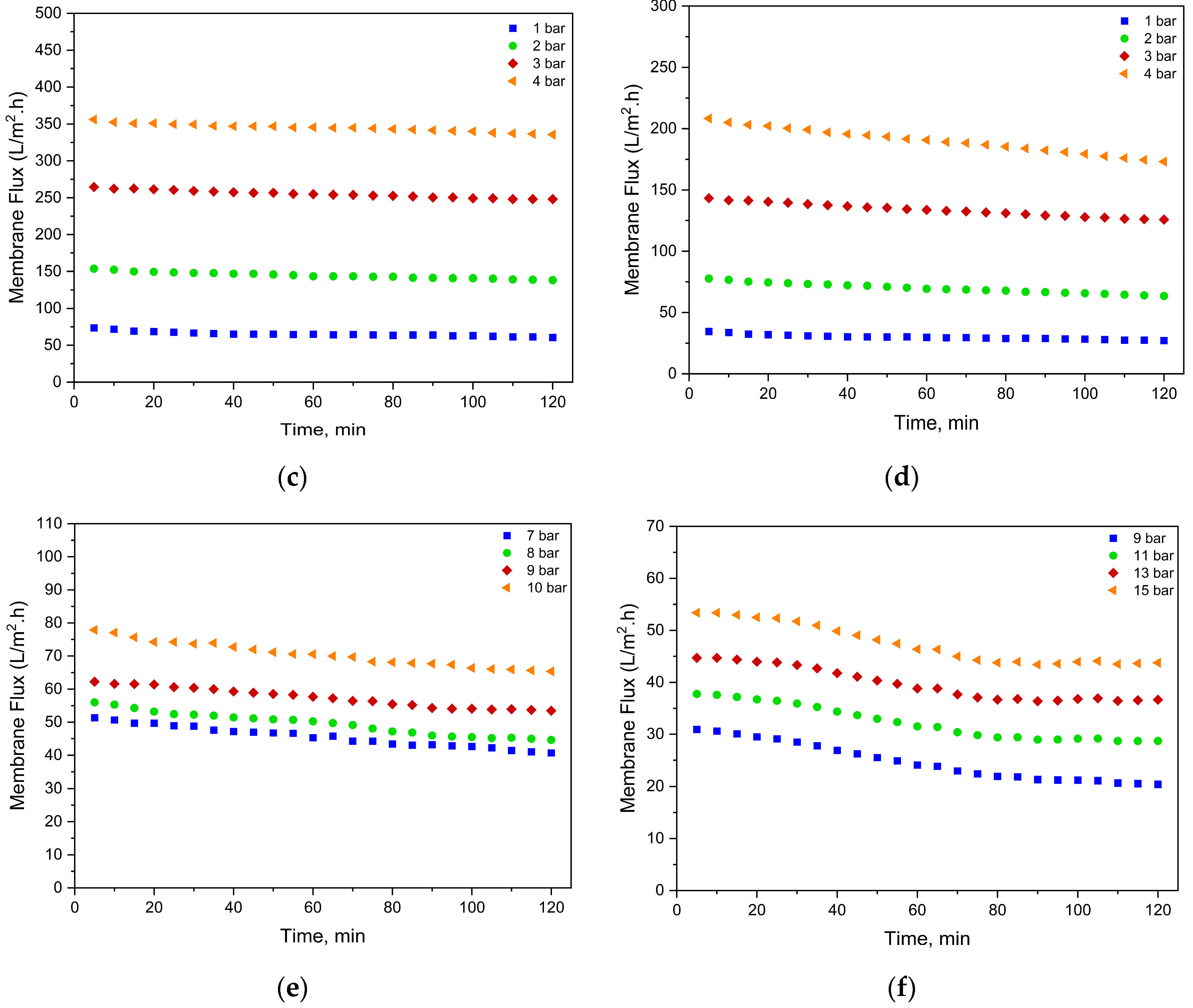 Membranes 15 00172 g006b