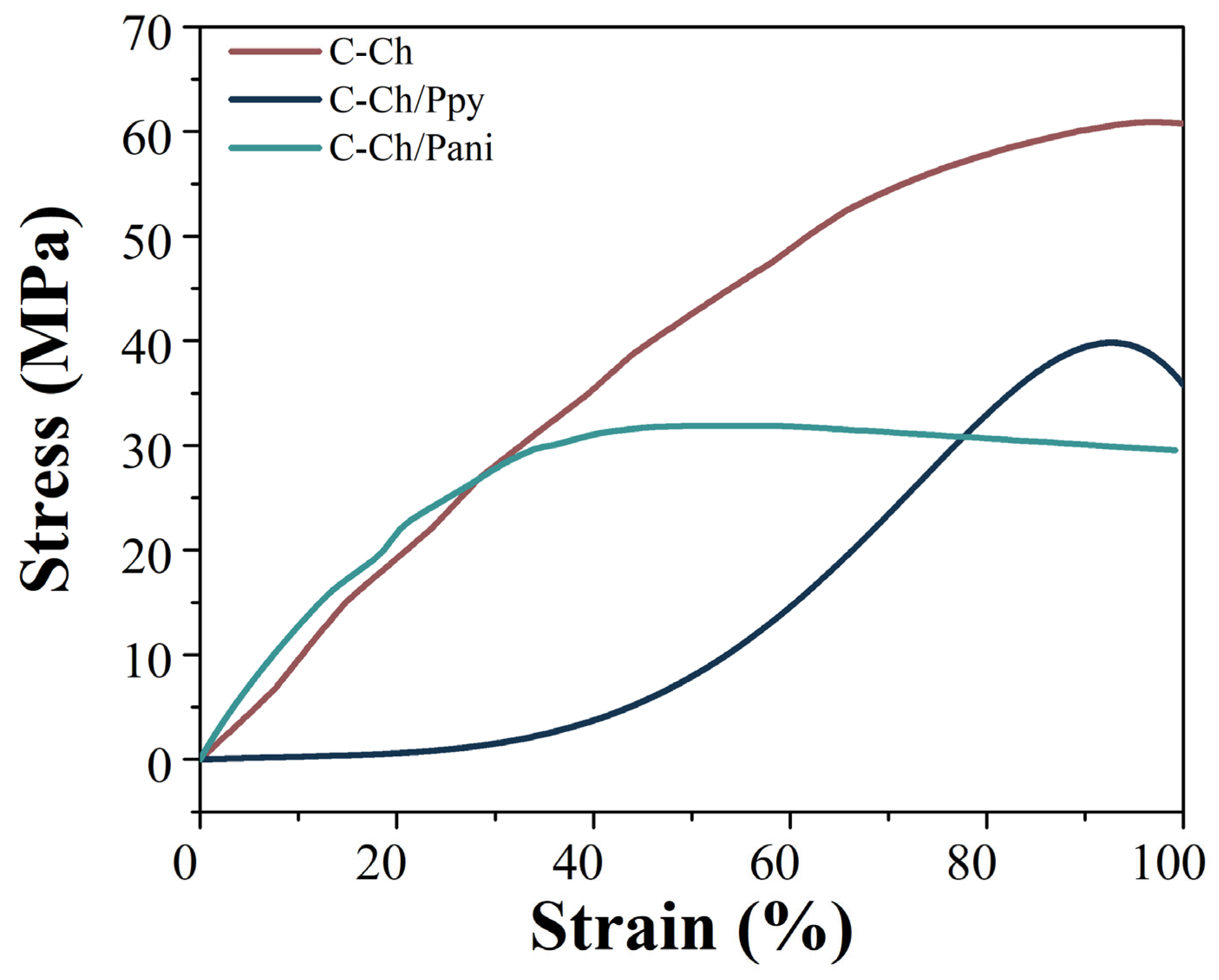 Membranes 15 00177 g003