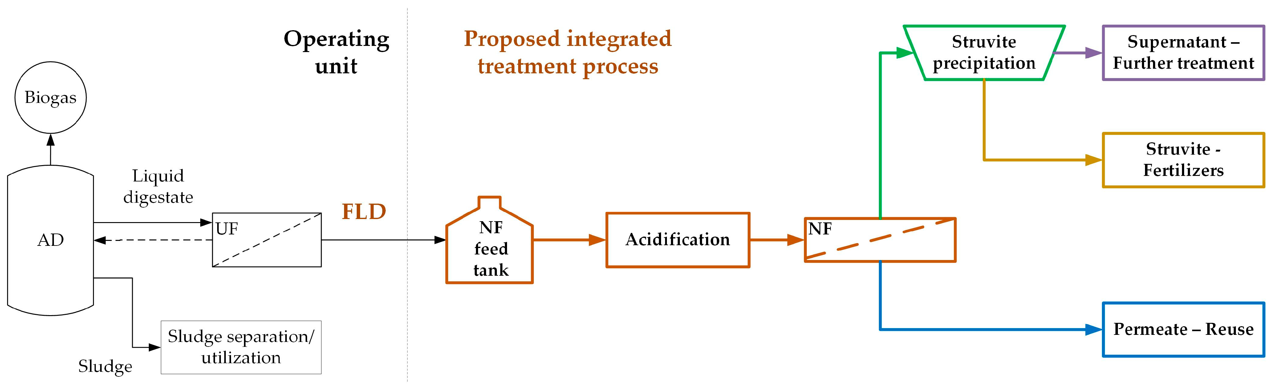 Membranes 15 00189 g001