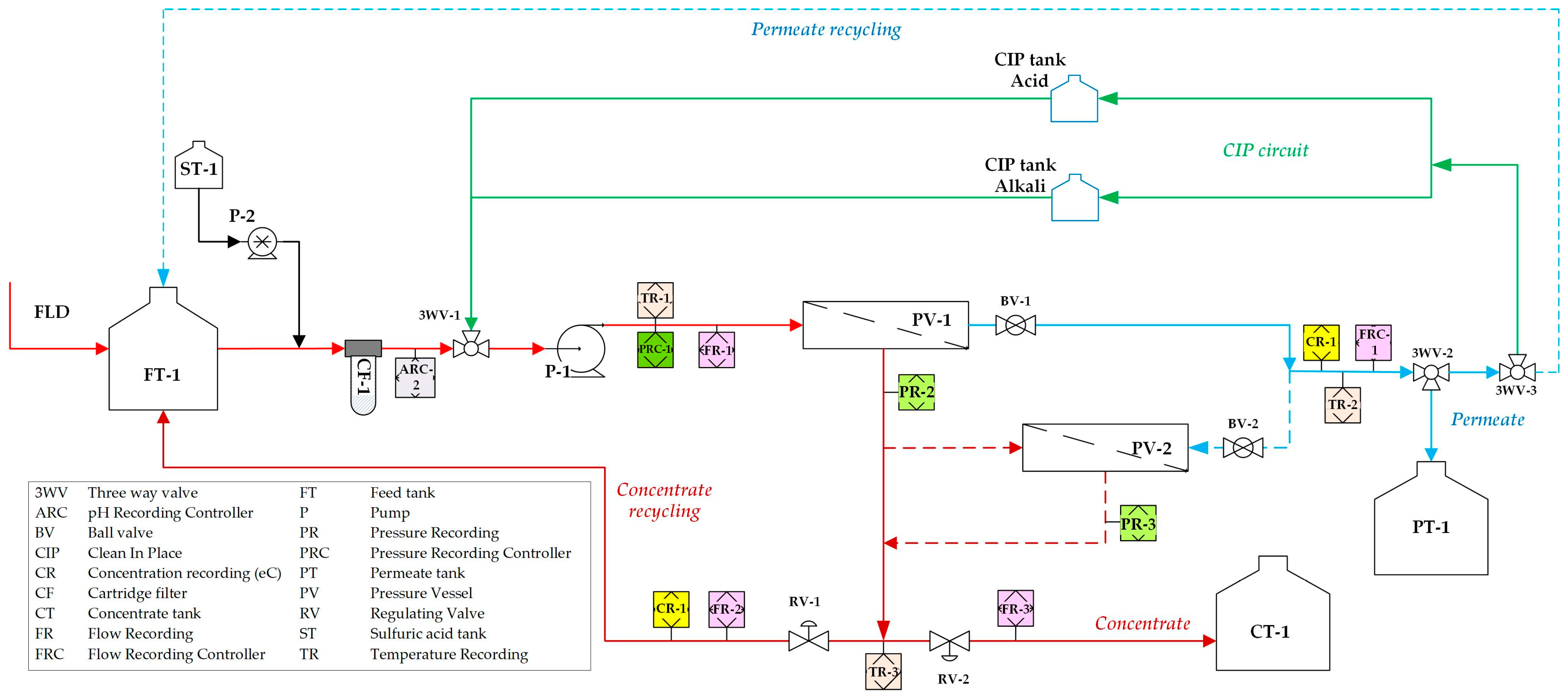 Membranes 15 00189 g002