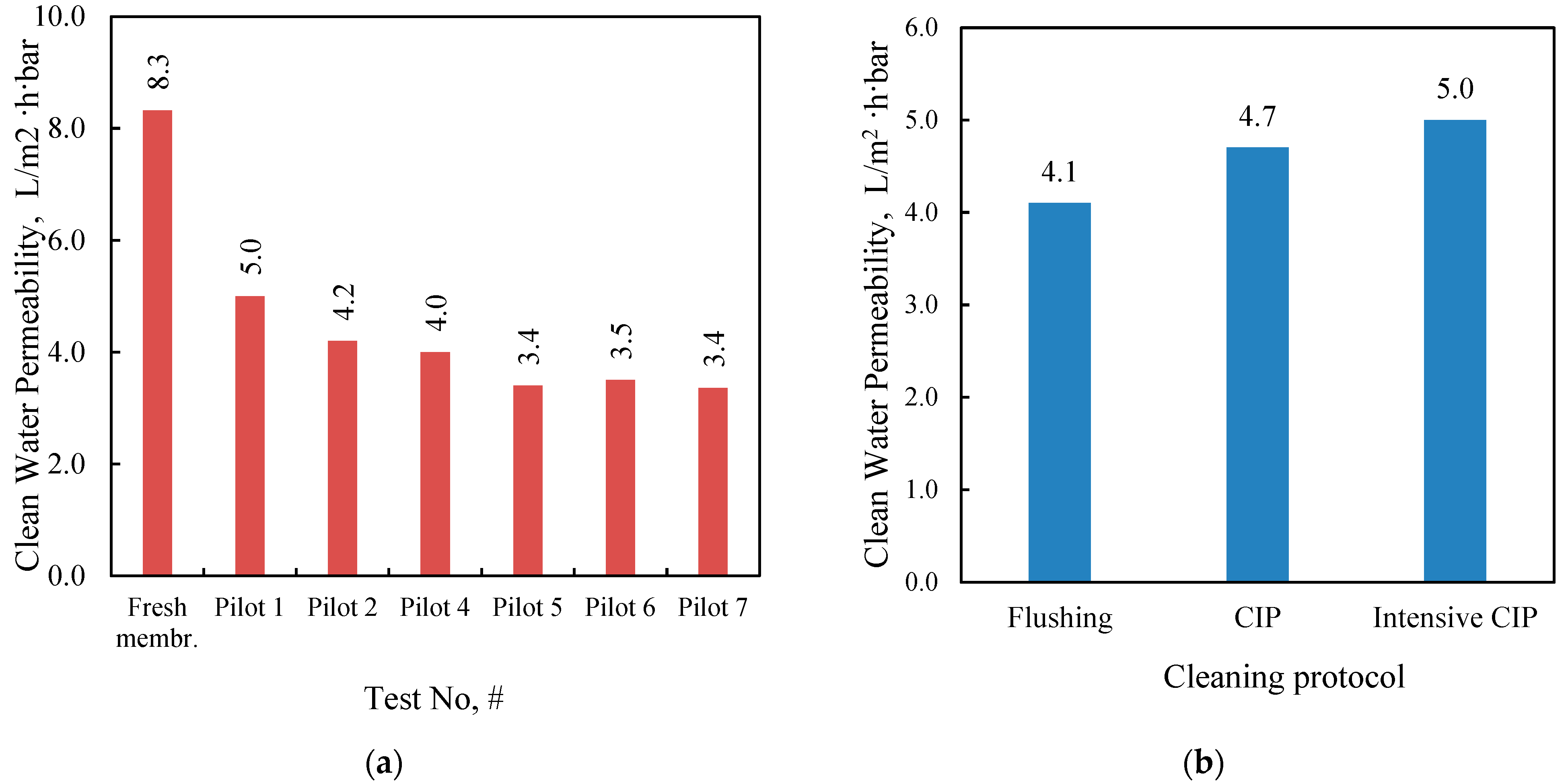 Membranes 15 00189 g007