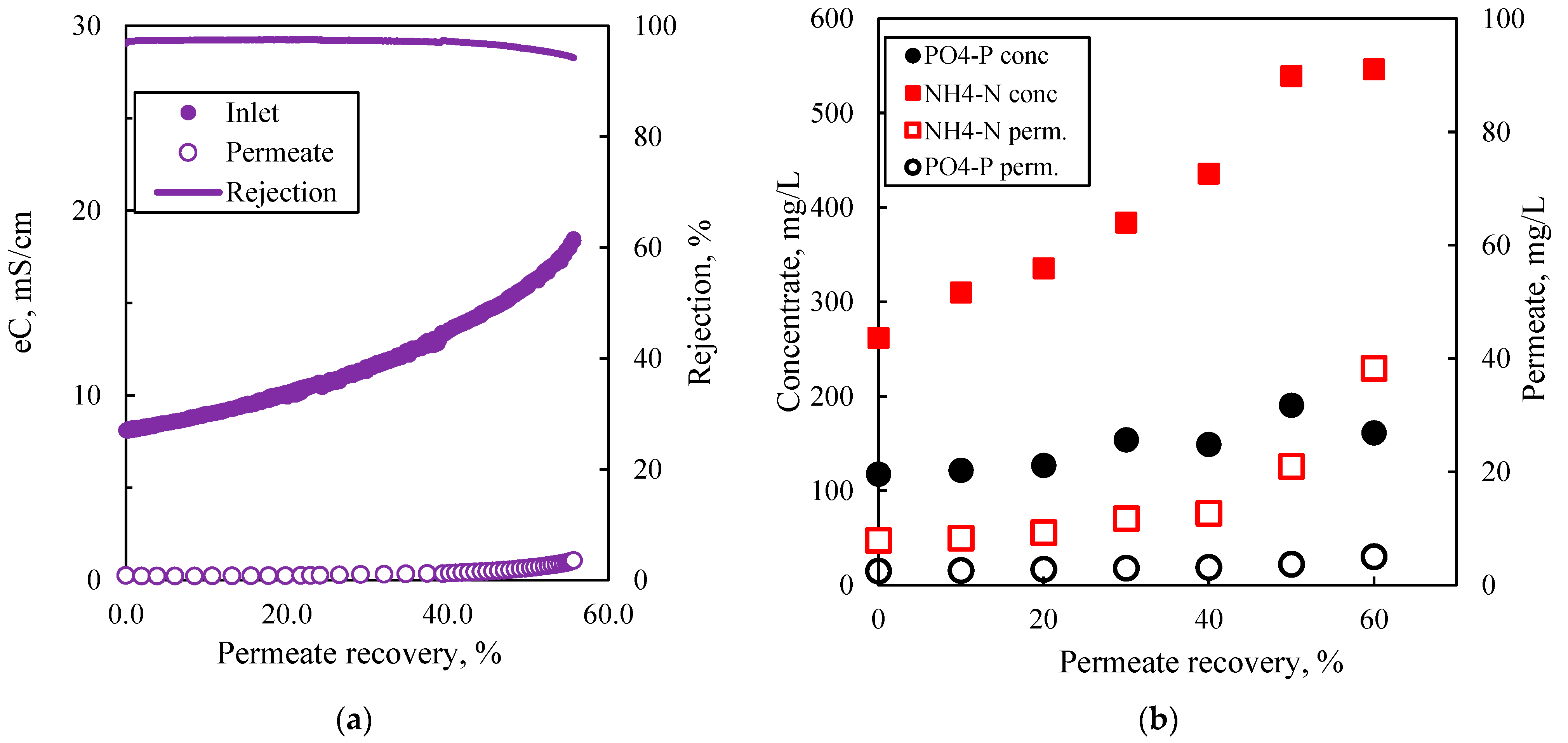 Membranes 15 00189 g008