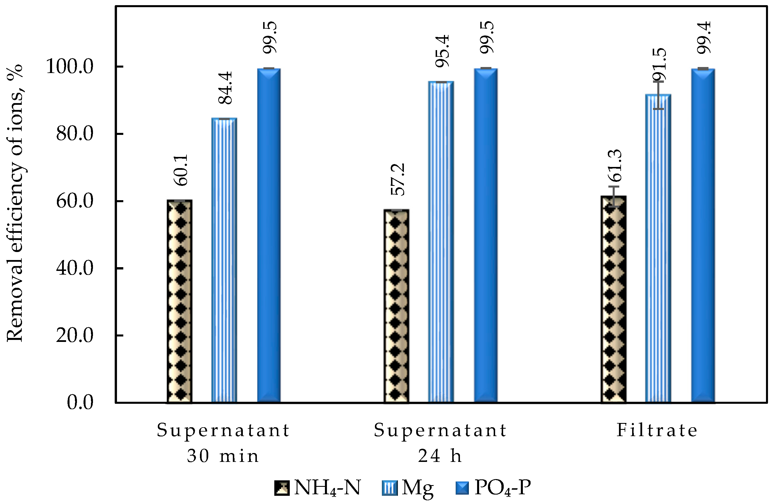Membranes 15 00189 g009