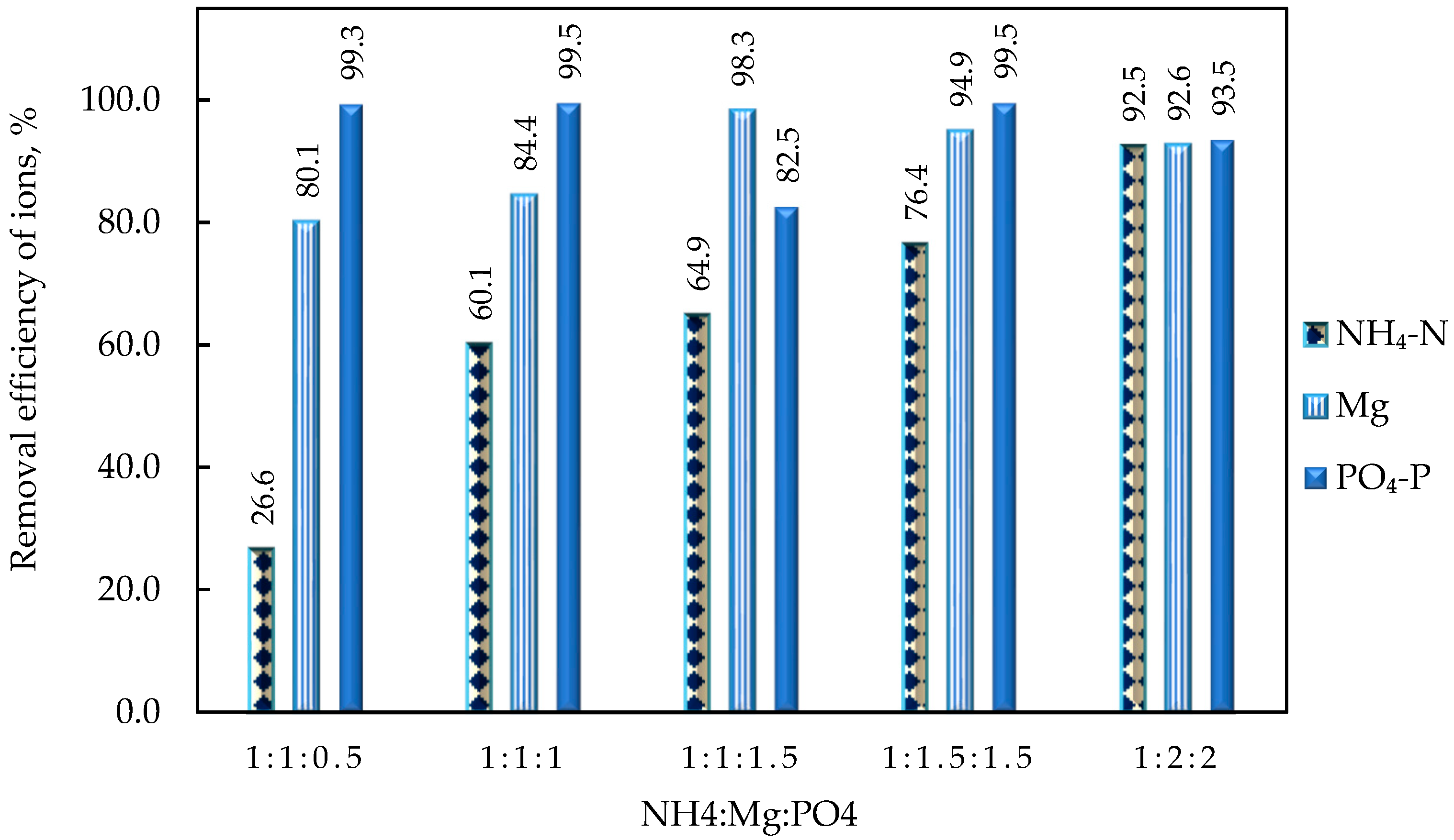 Membranes 15 00189 g010