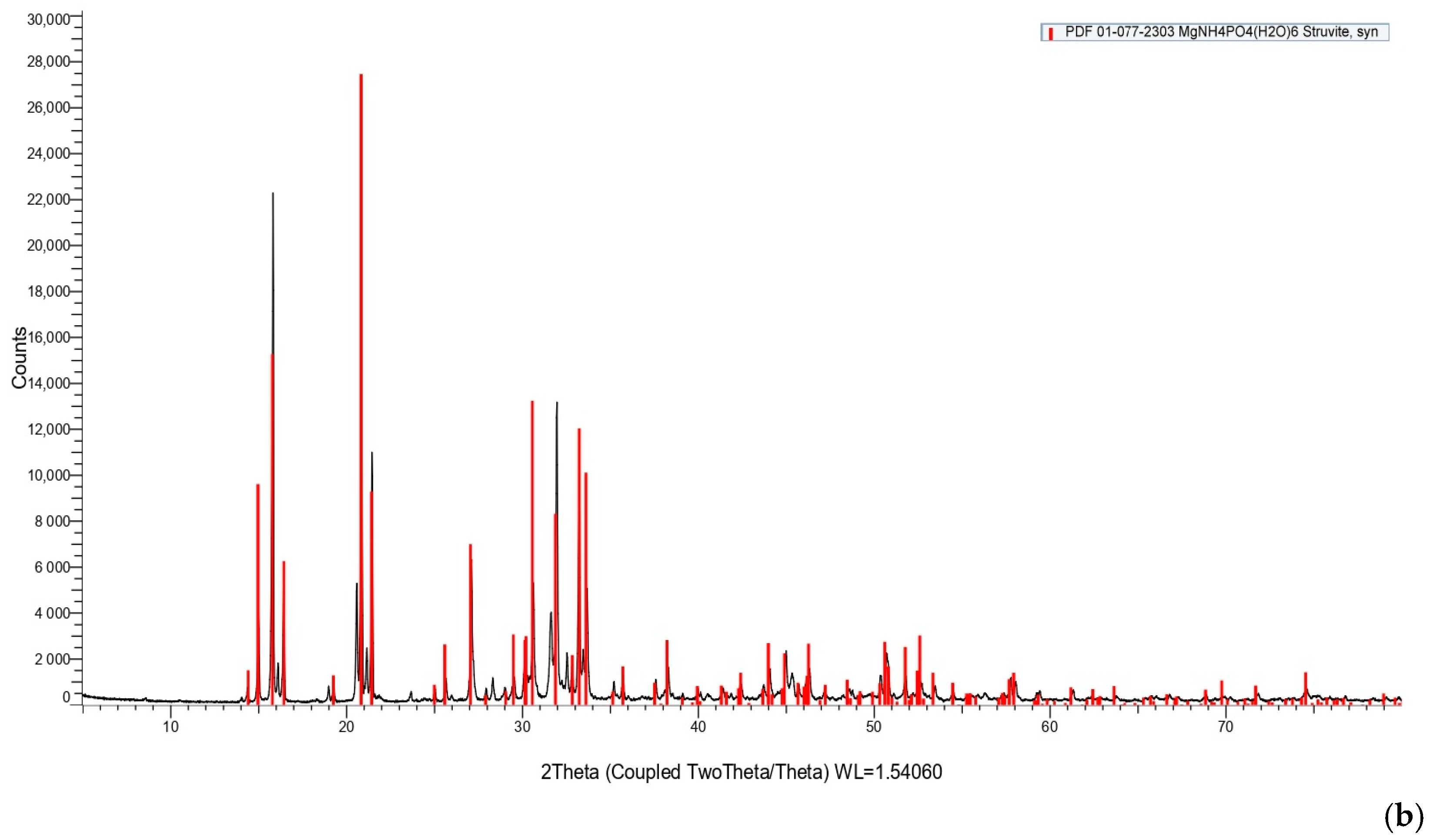 Membranes 15 00189 g013b