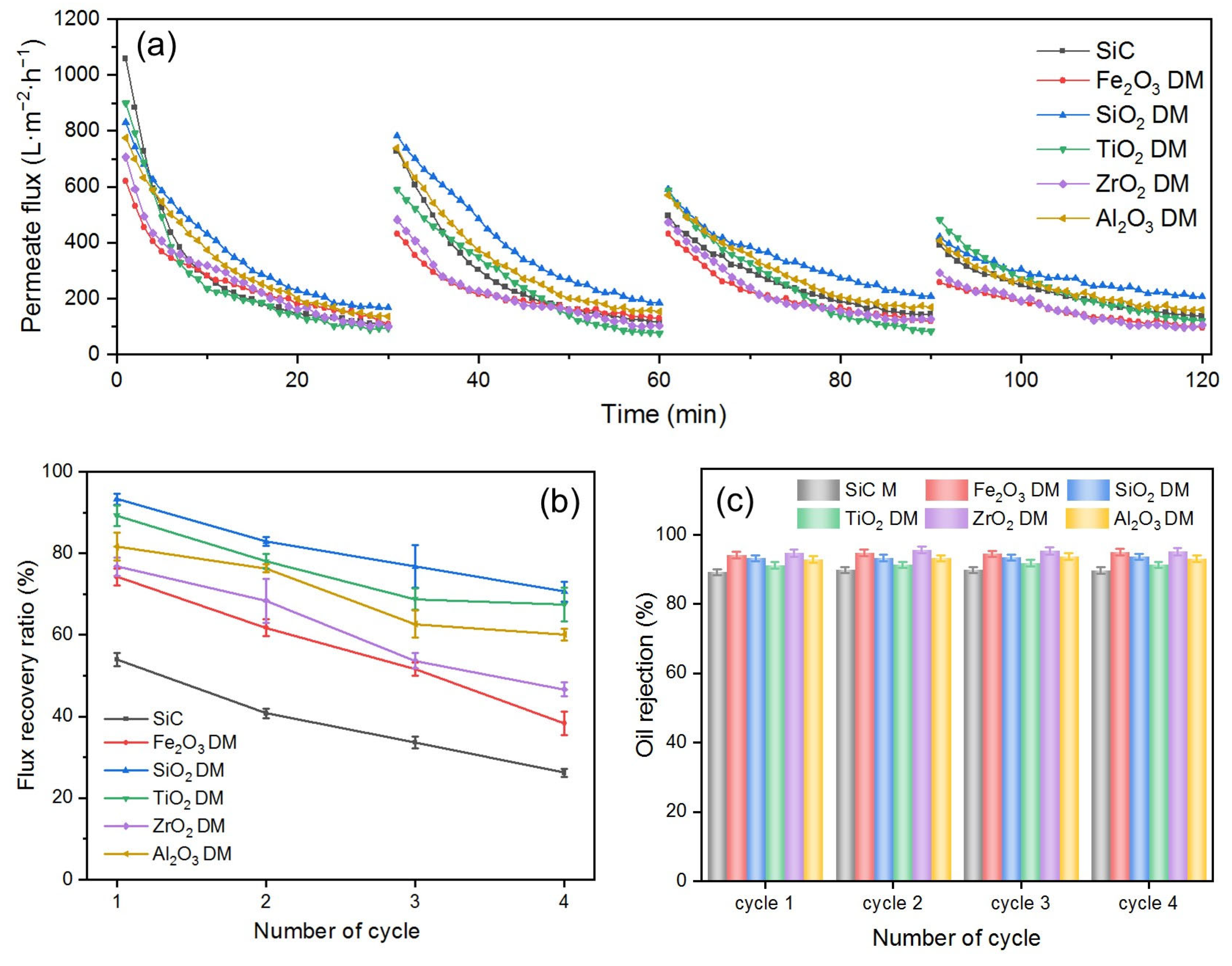 Membranes 15 00195 g005