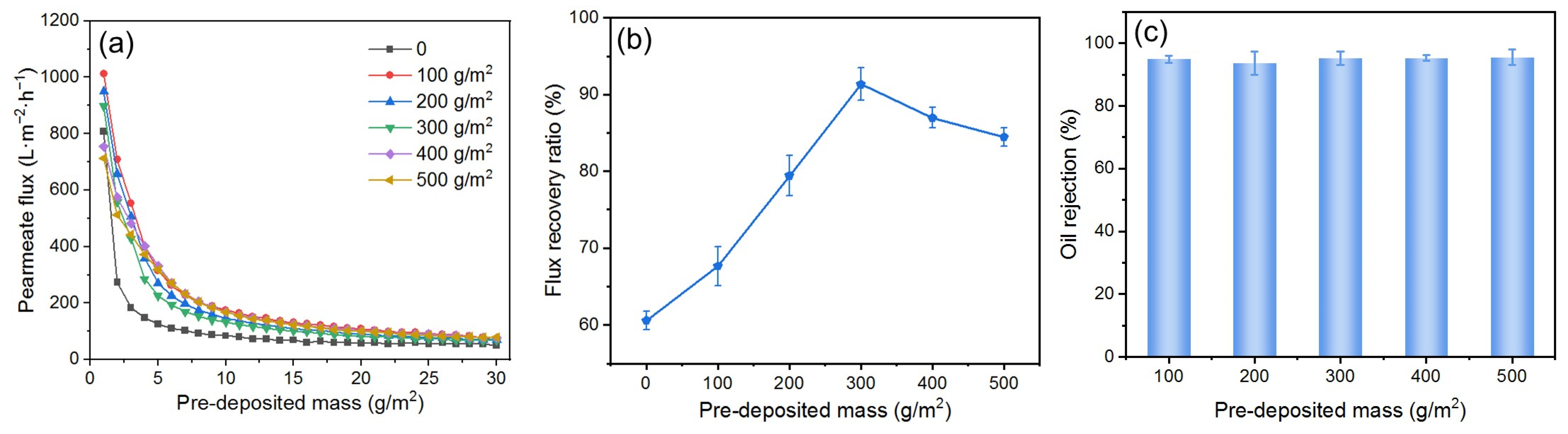 Membranes 15 00195 g007
