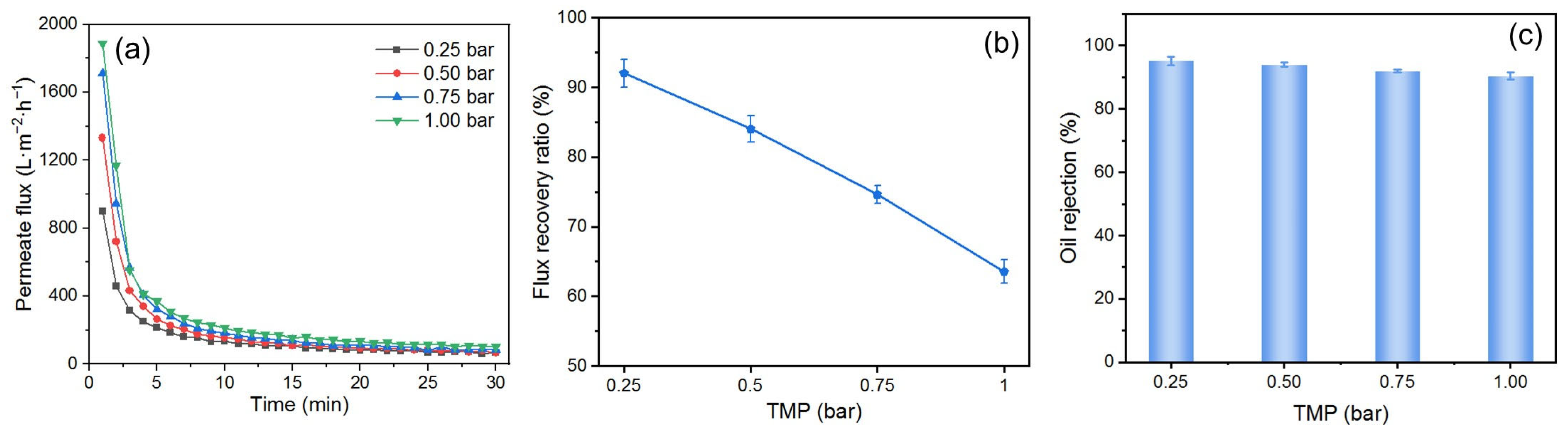 Membranes 15 00195 g008