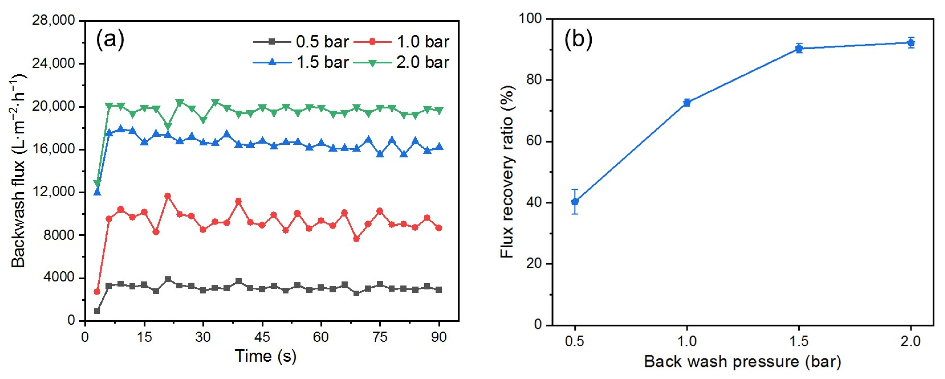 Membranes 15 00195 g009