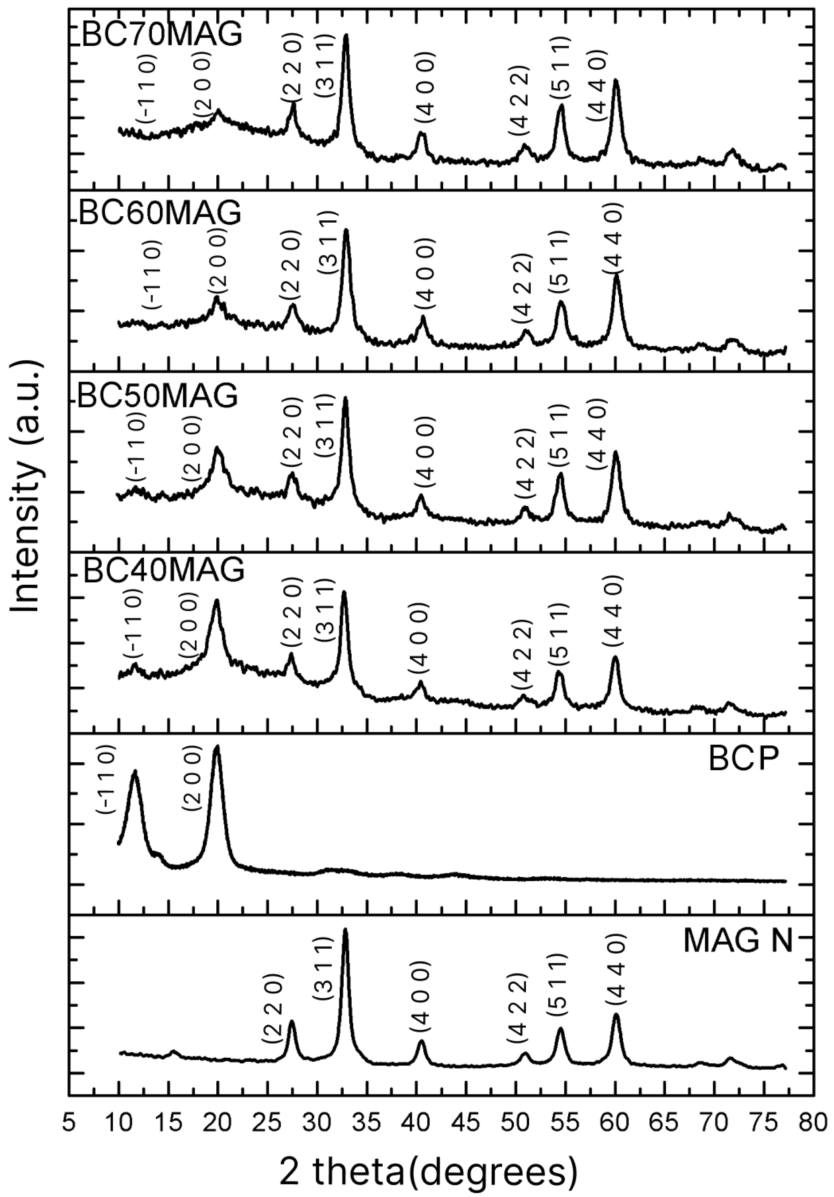 Membranes 15 00198 g002