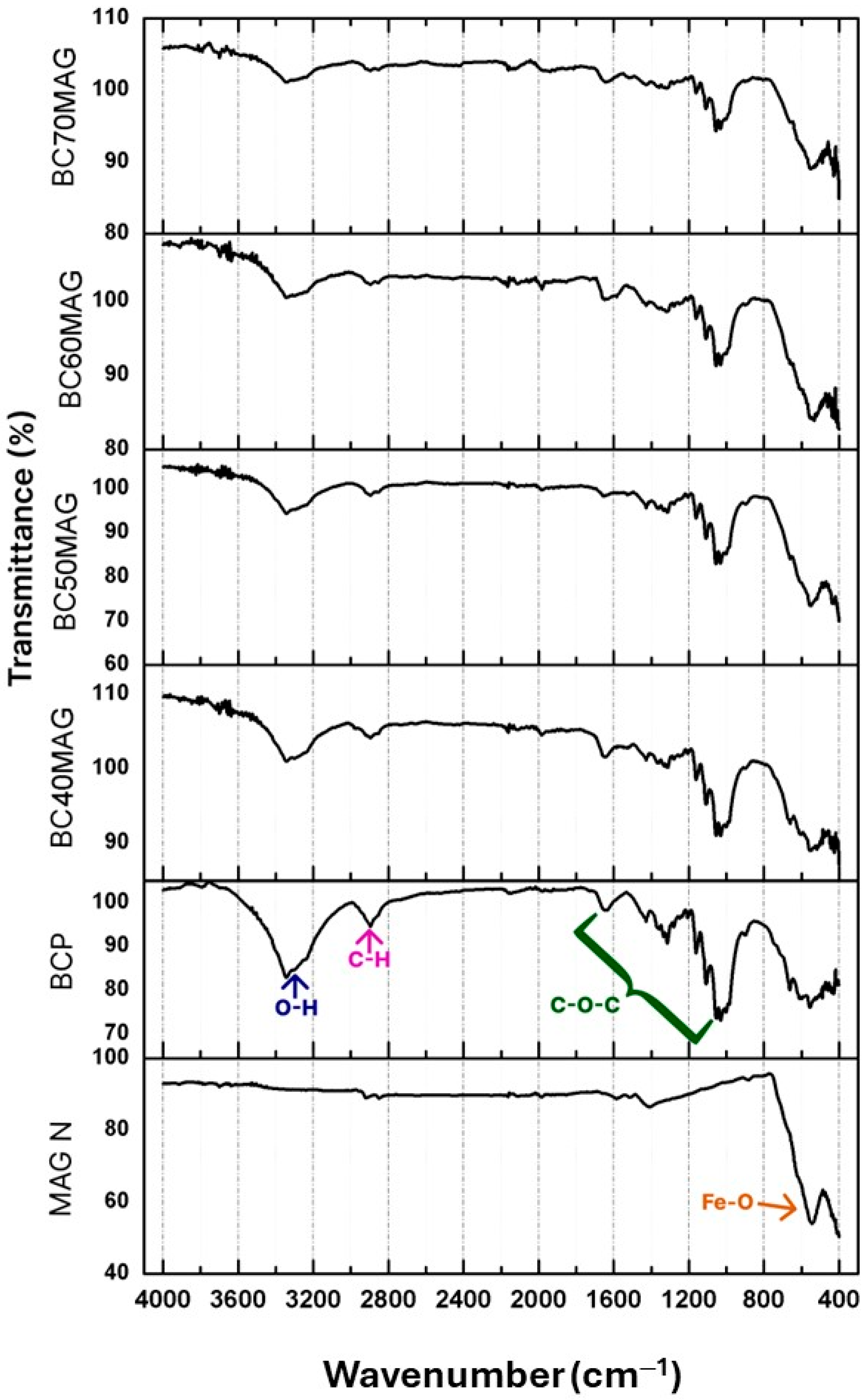 Membranes 15 00198 g003