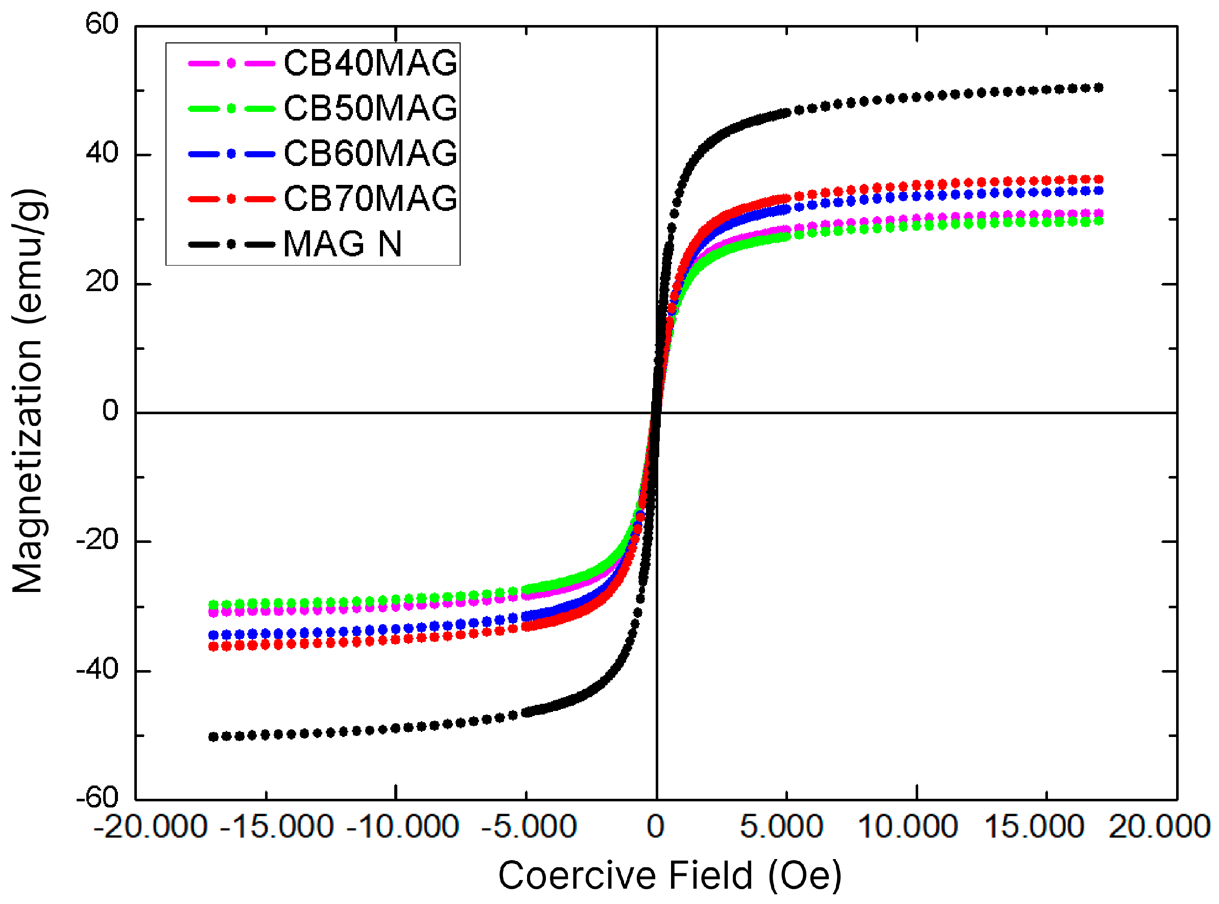 Membranes 15 00198 g005