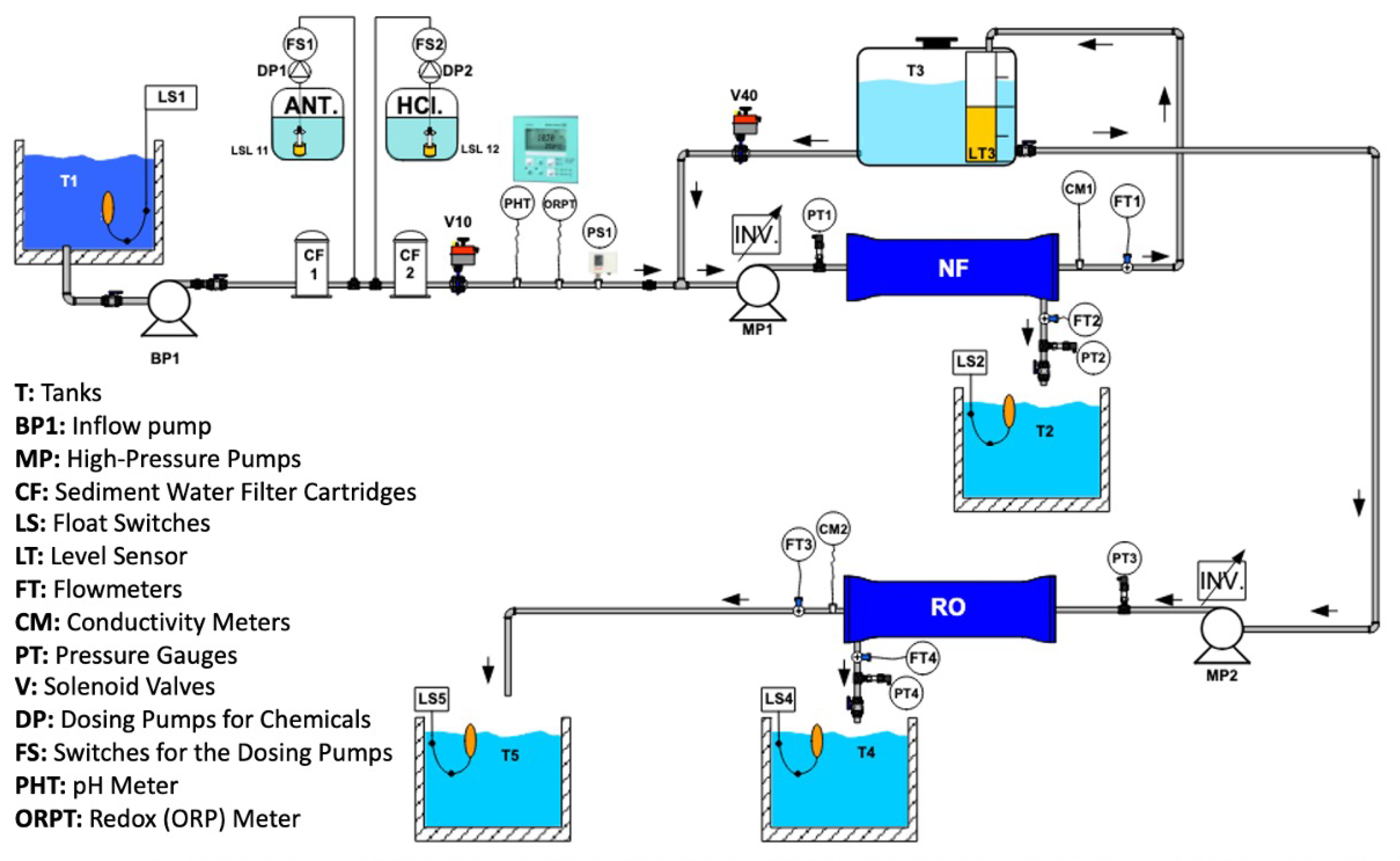 Membranes 15 00199 g002