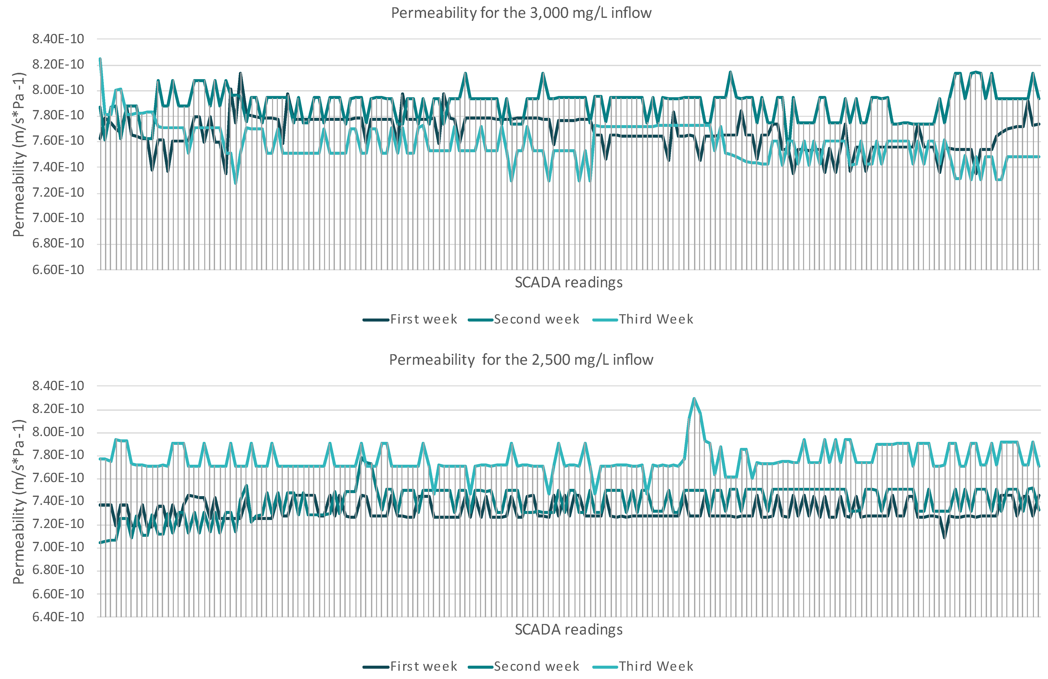 Membranes 15 00199 g004