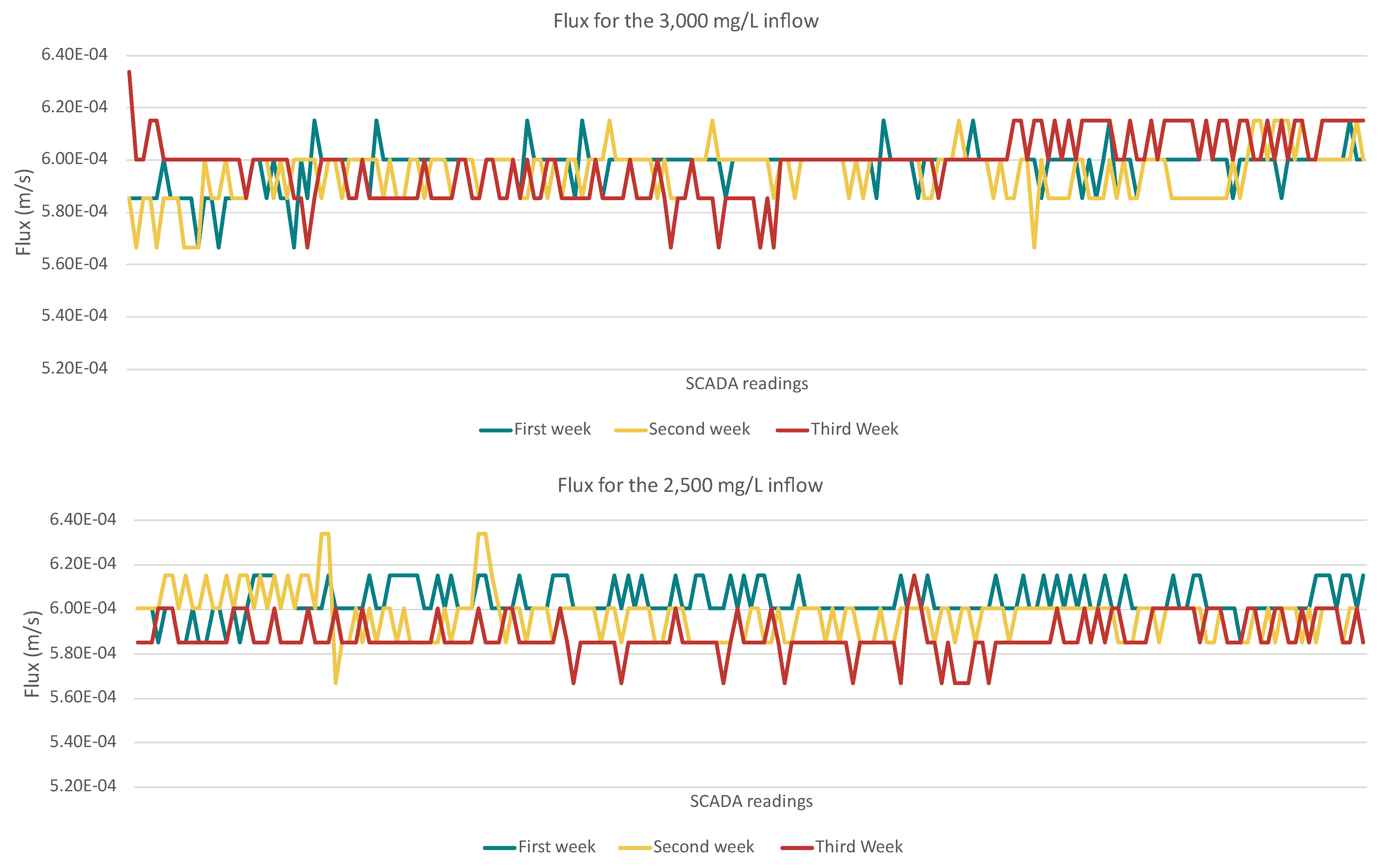 Membranes 15 00199 g005