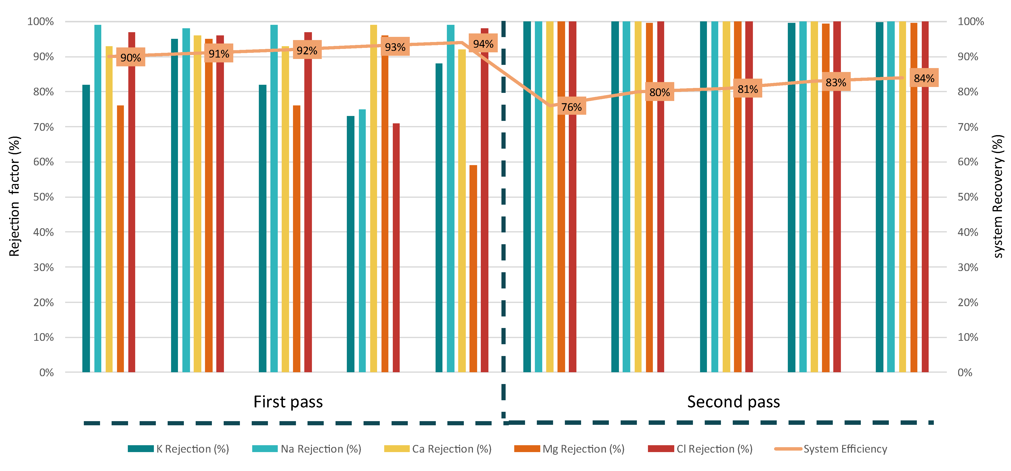 Membranes 15 00199 g006