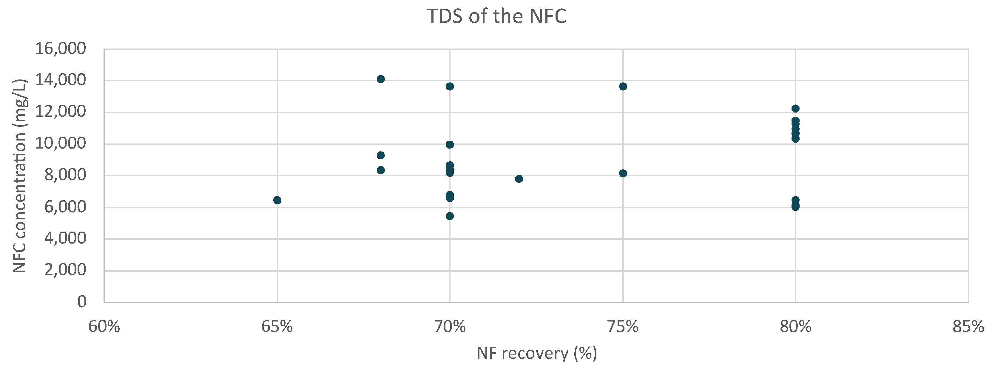 Membranes 15 00199 g009