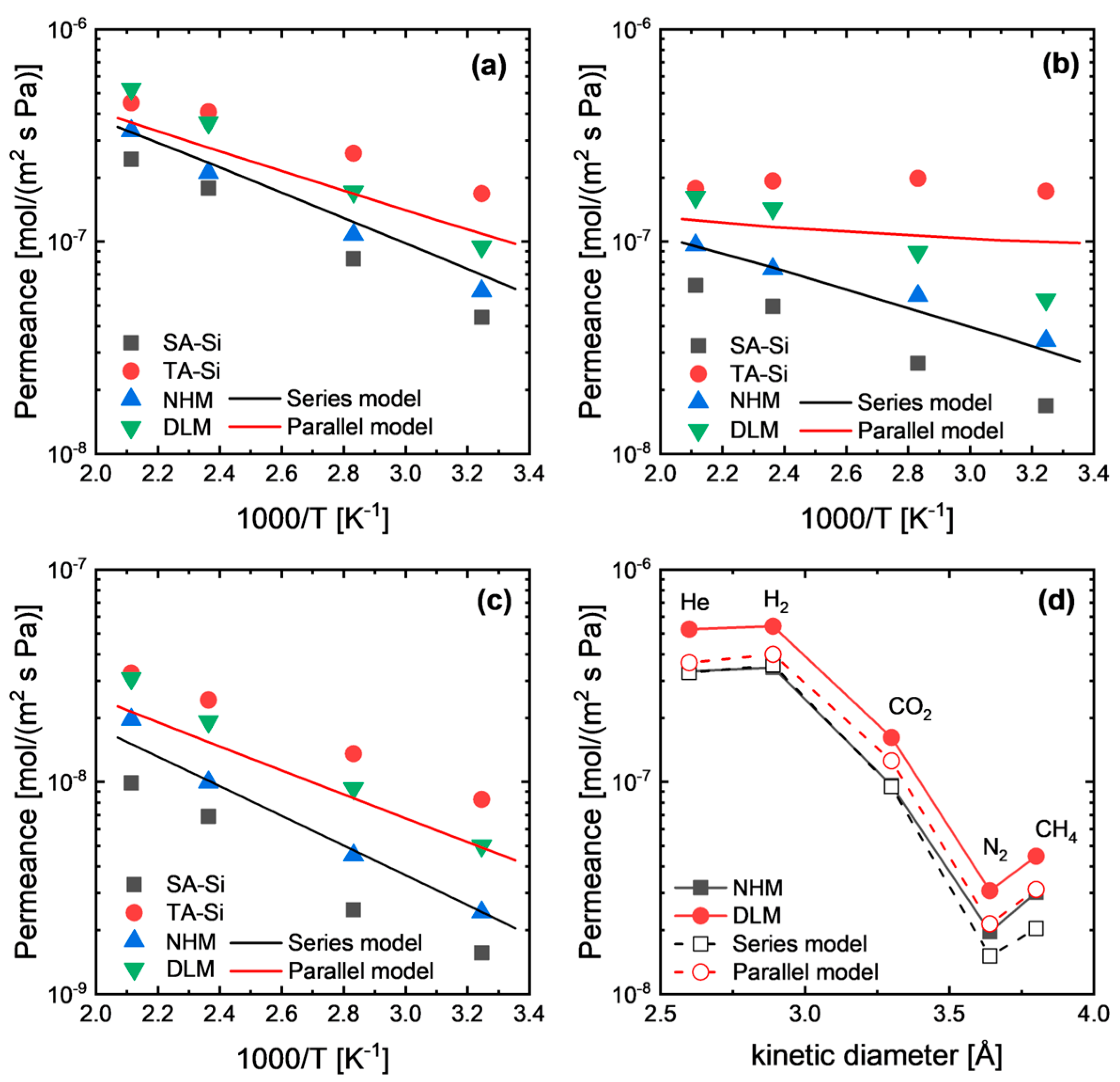 Membranes 15 00201 g005