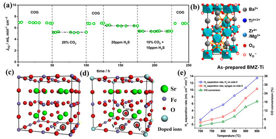 Membranes 15 00203 g004