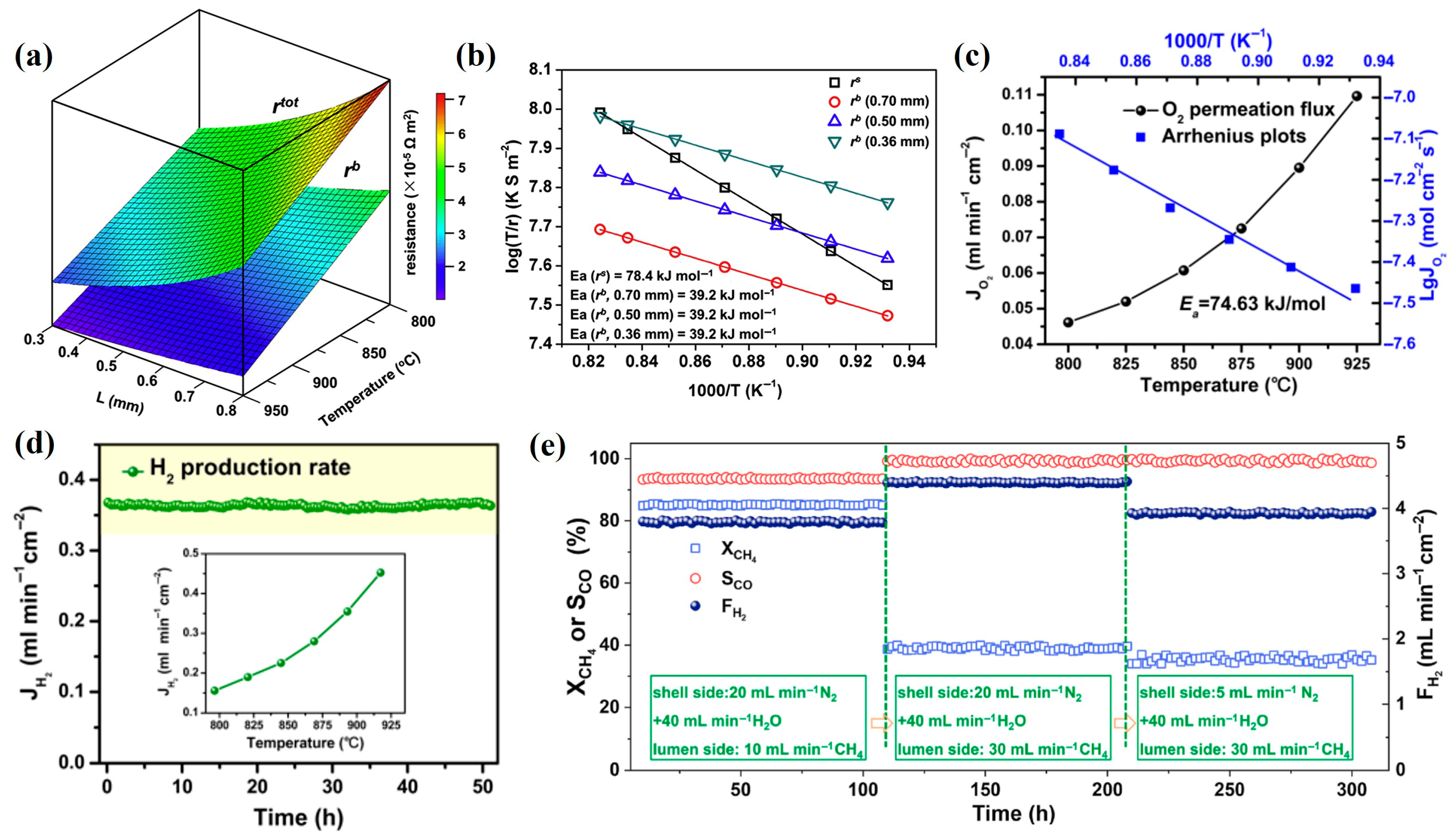 Membranes 15 00203 g007