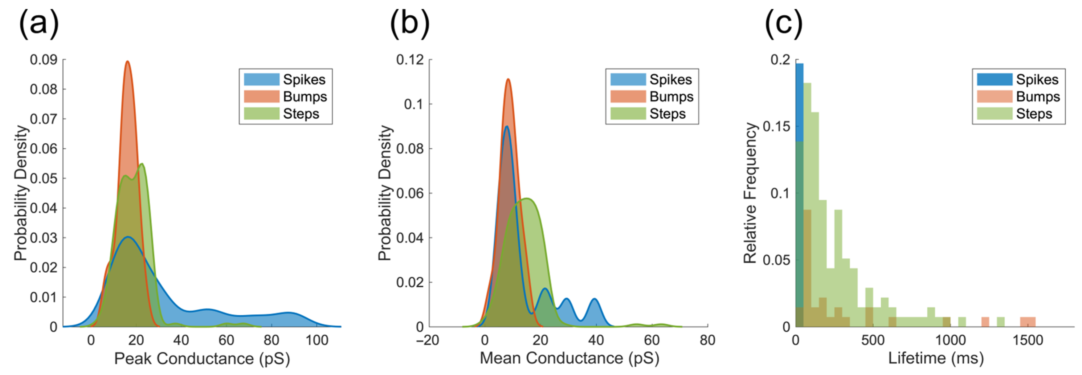 Membranes 15 00204 g004 Membranes 15 00204 g004
