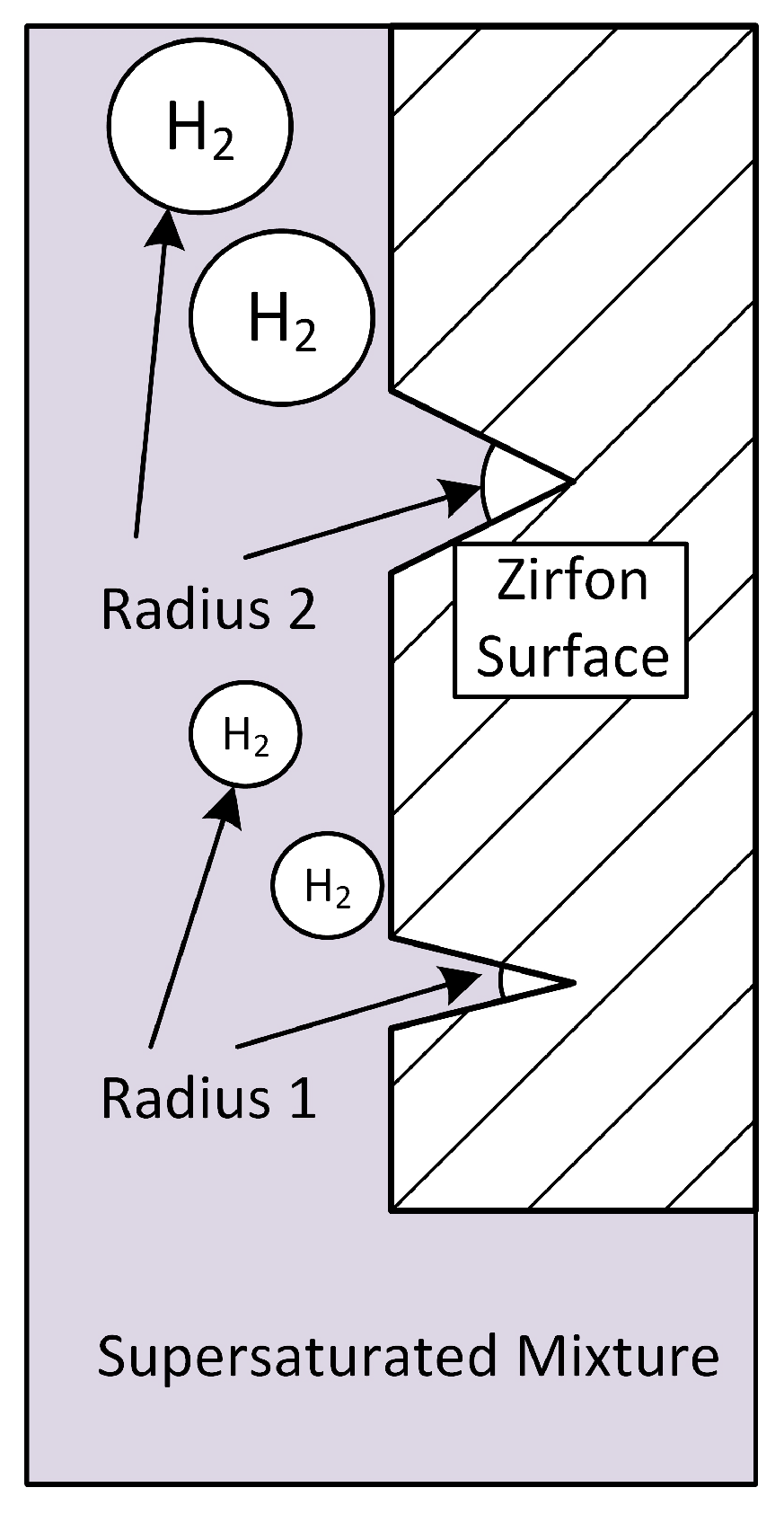 Membranes 15 00206 g003