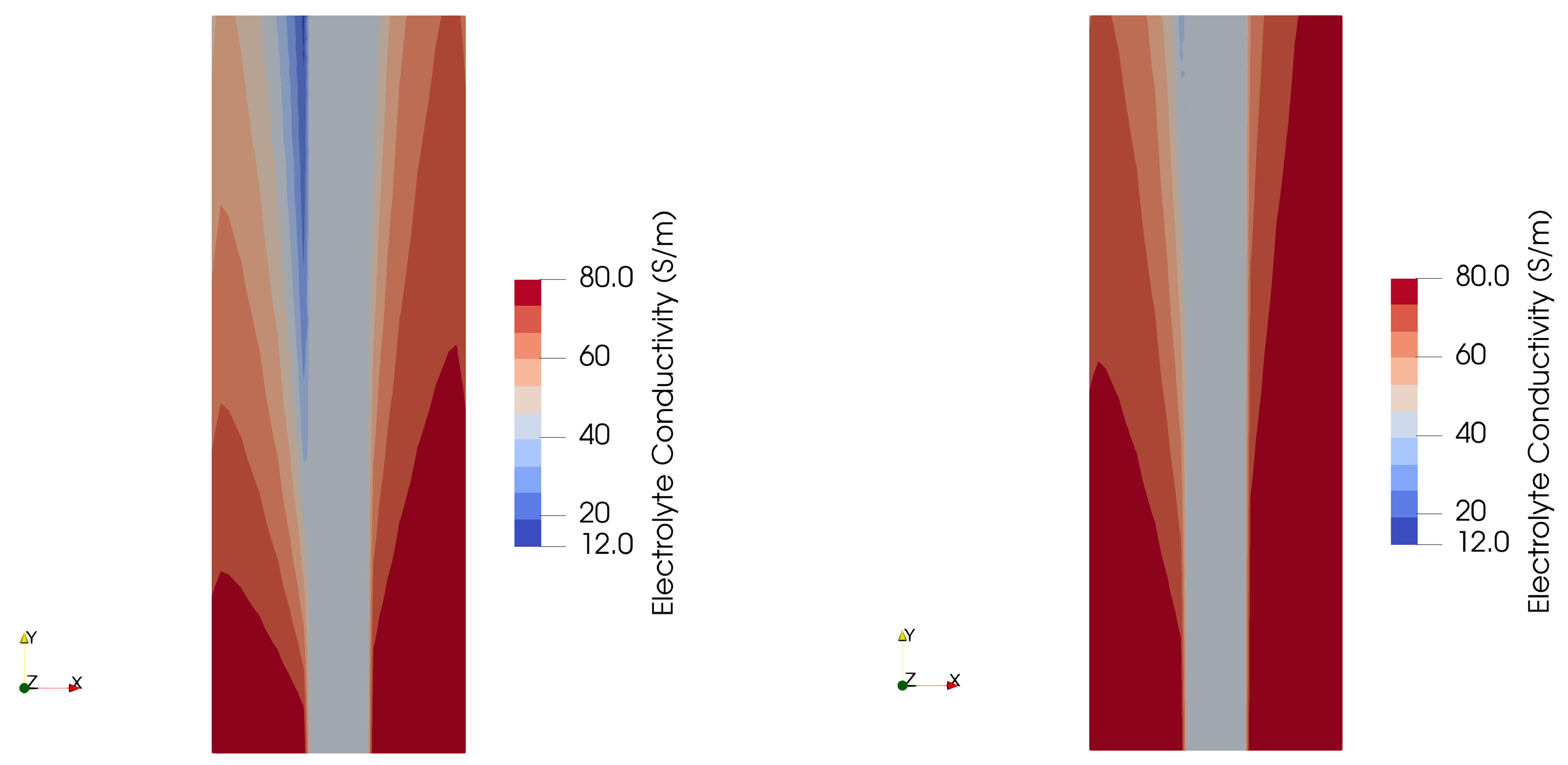Membranes 15 00206 g005