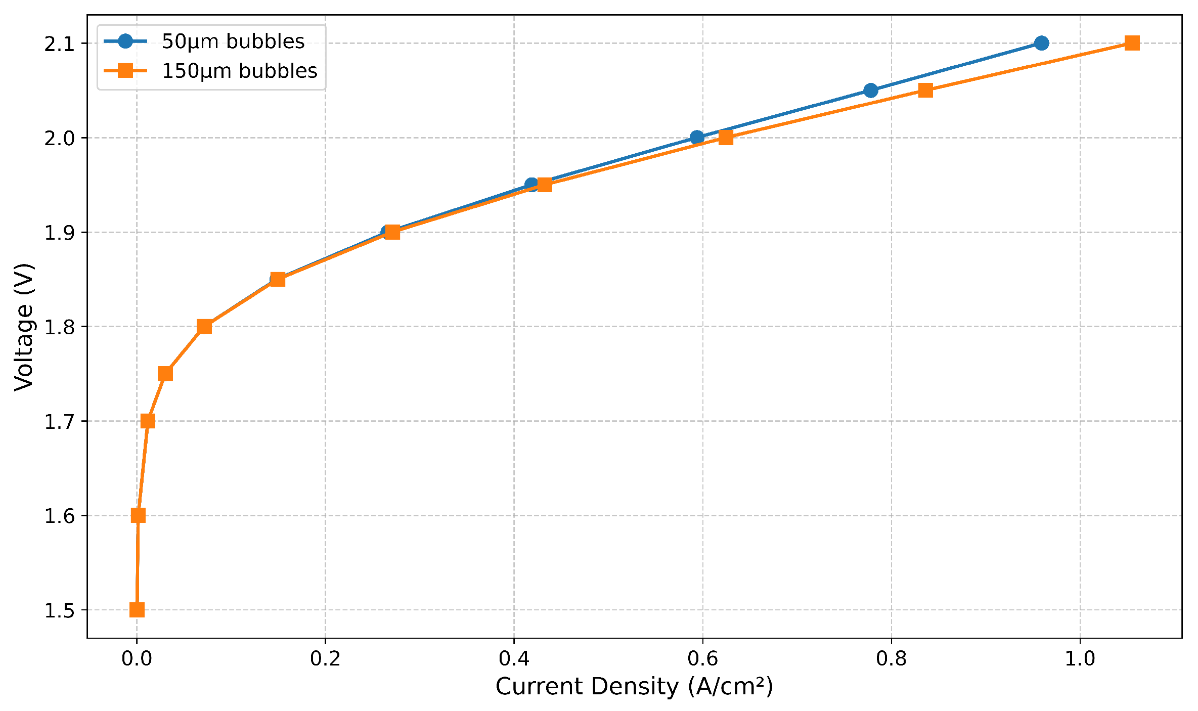 Membranes 15 00206 g006
