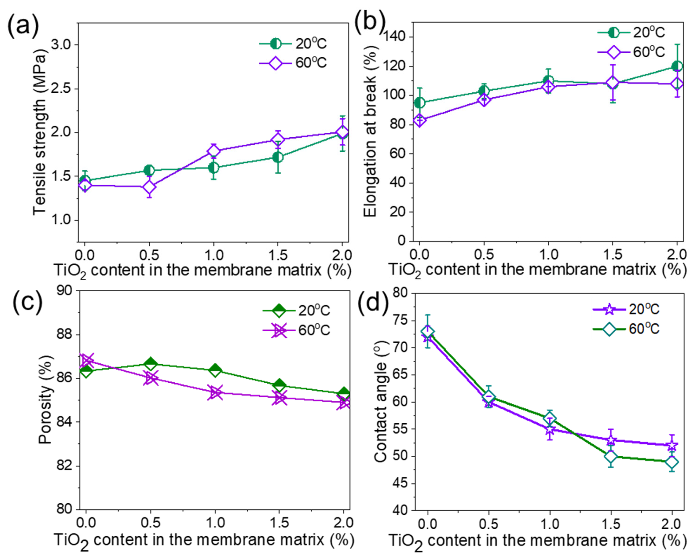 Membranes 15 00218 g004