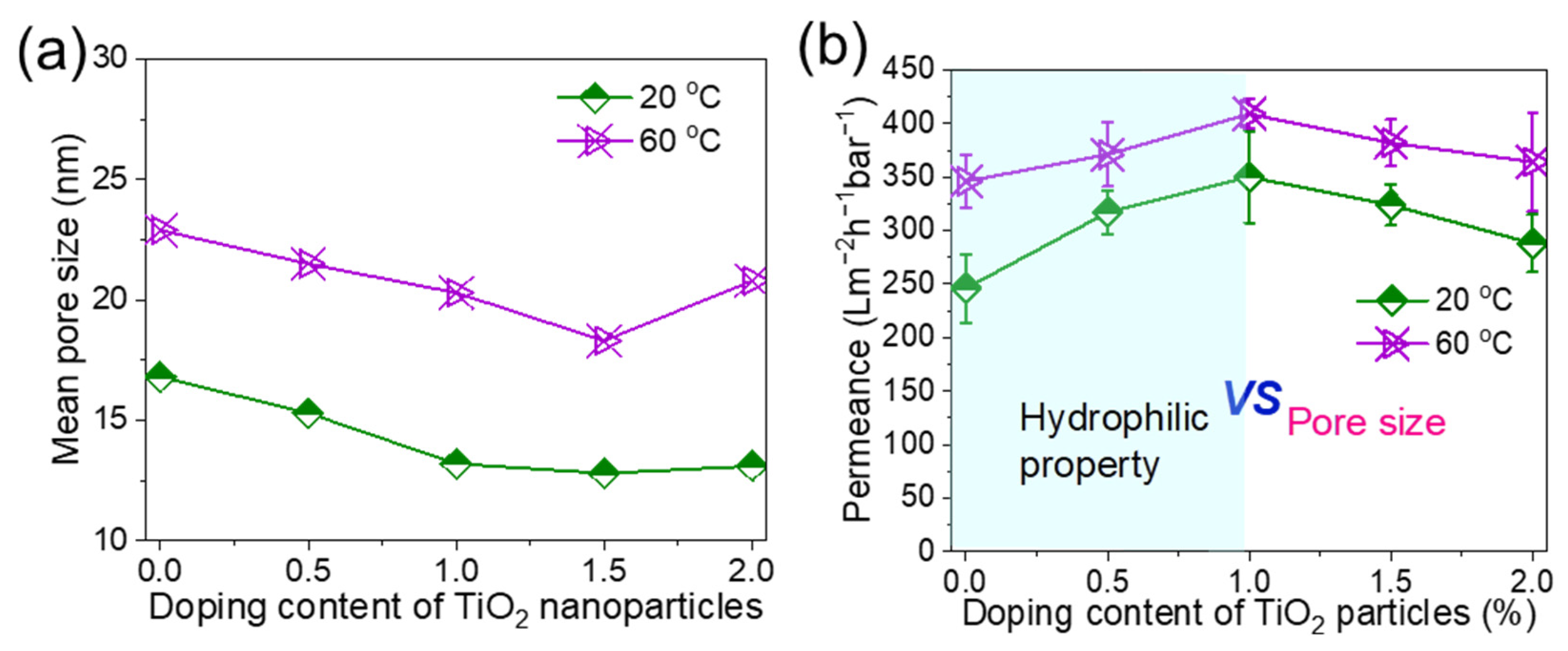 Membranes 15 00218 g005