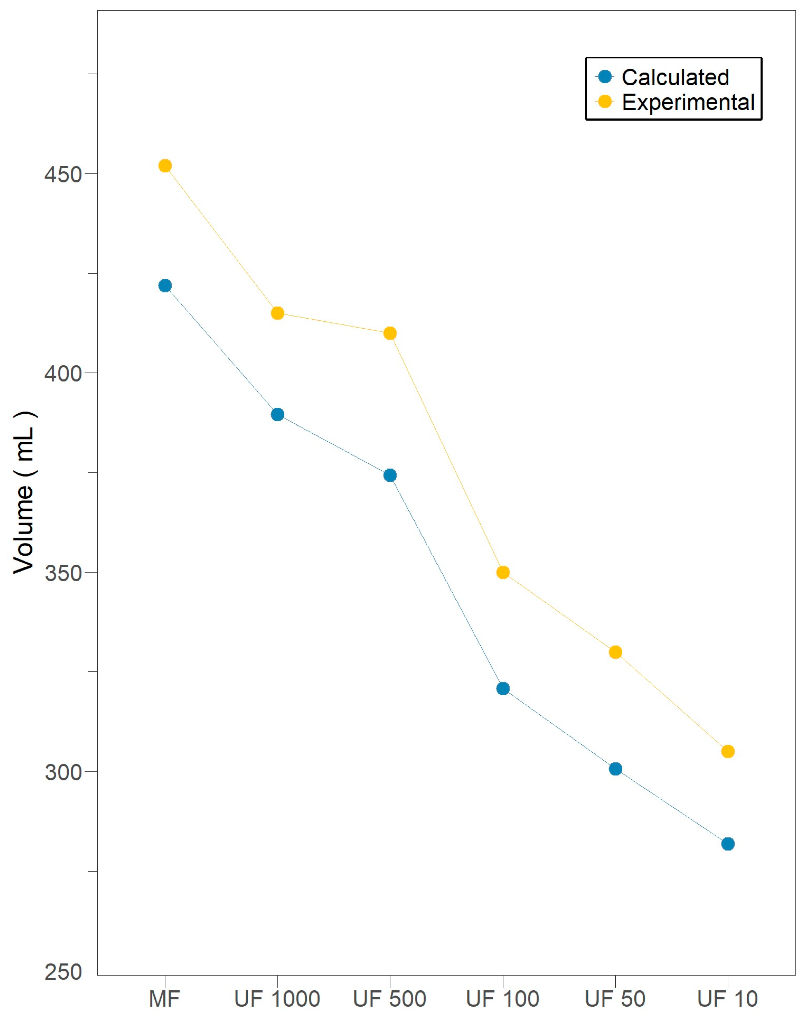 Membranes 15 00226 g004
