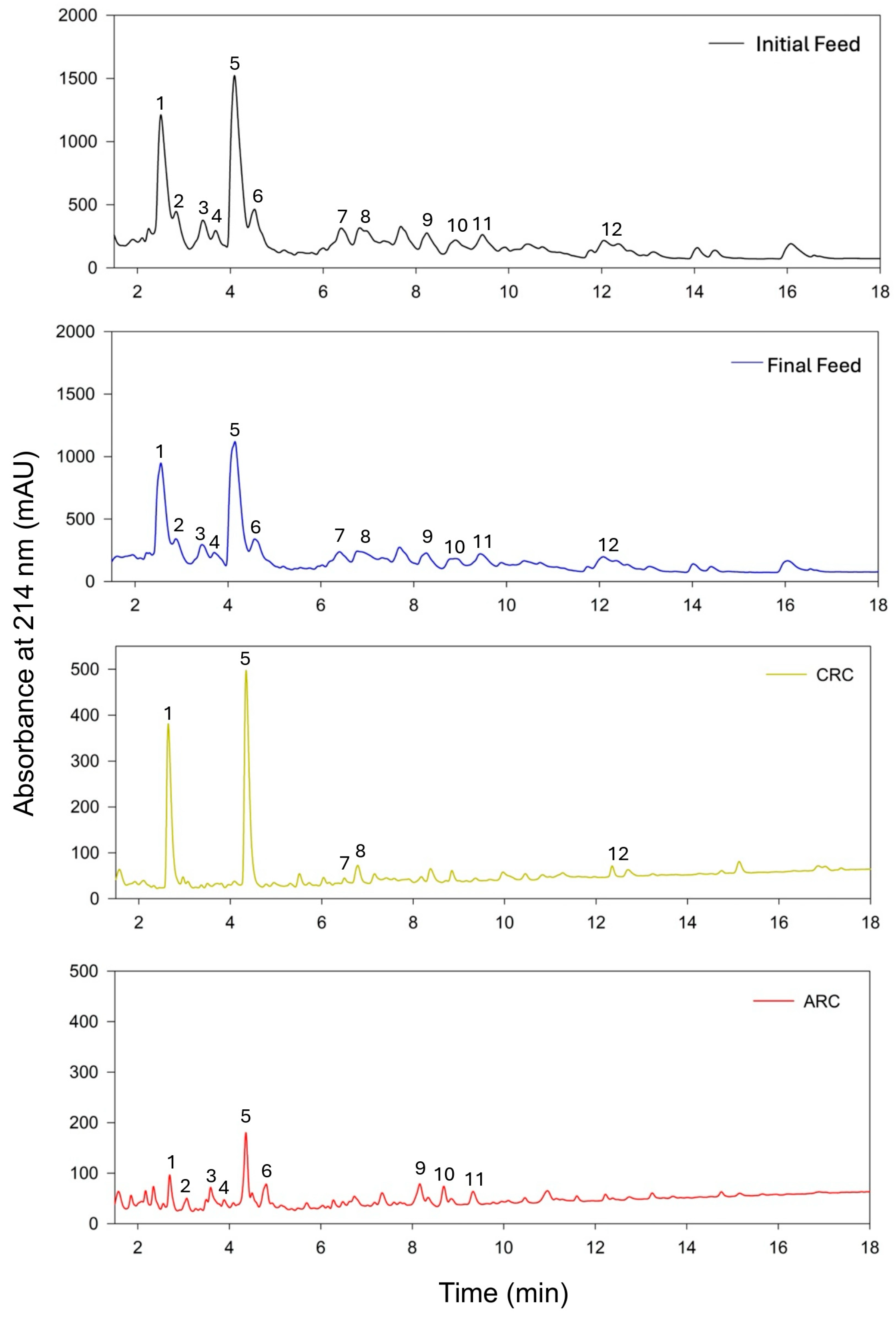Membranes 15 00238 g005