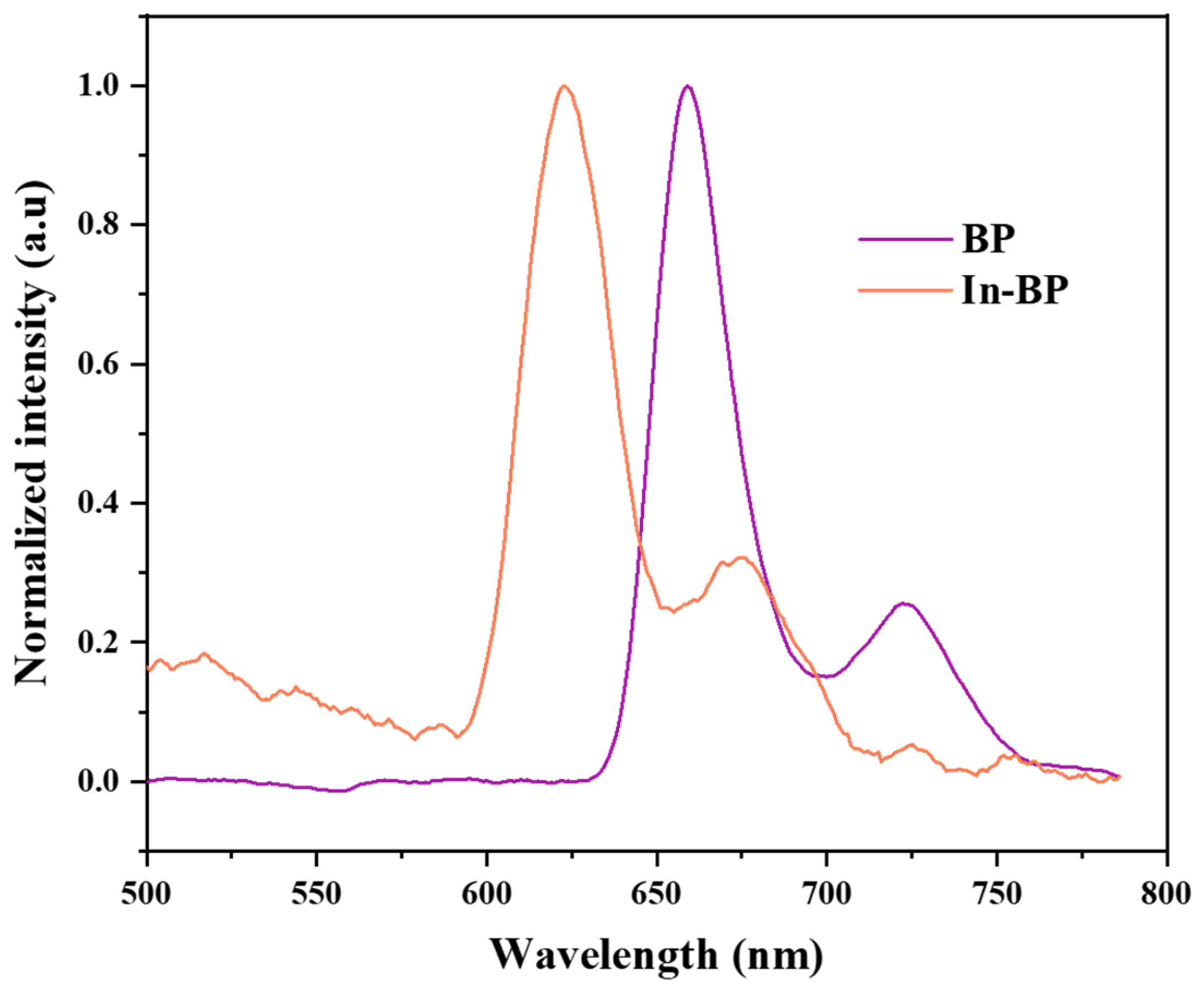 Membranes 15 00239 g002