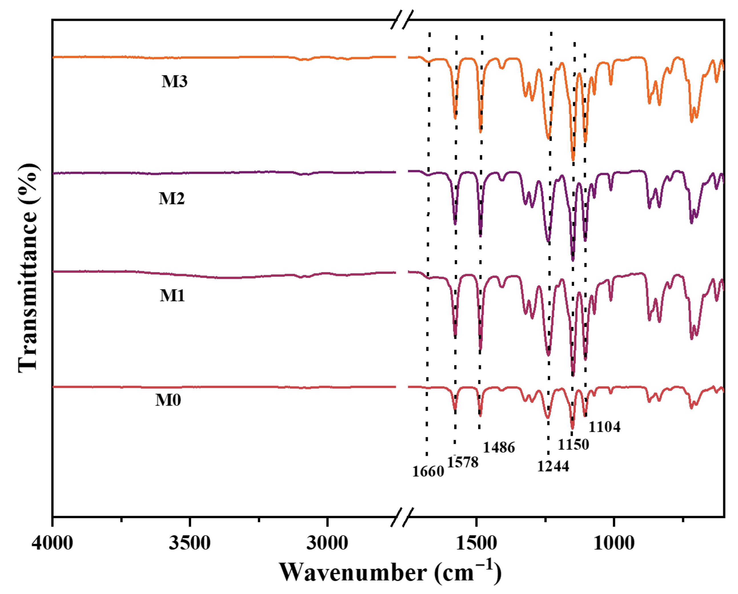 Membranes 15 00239 g003