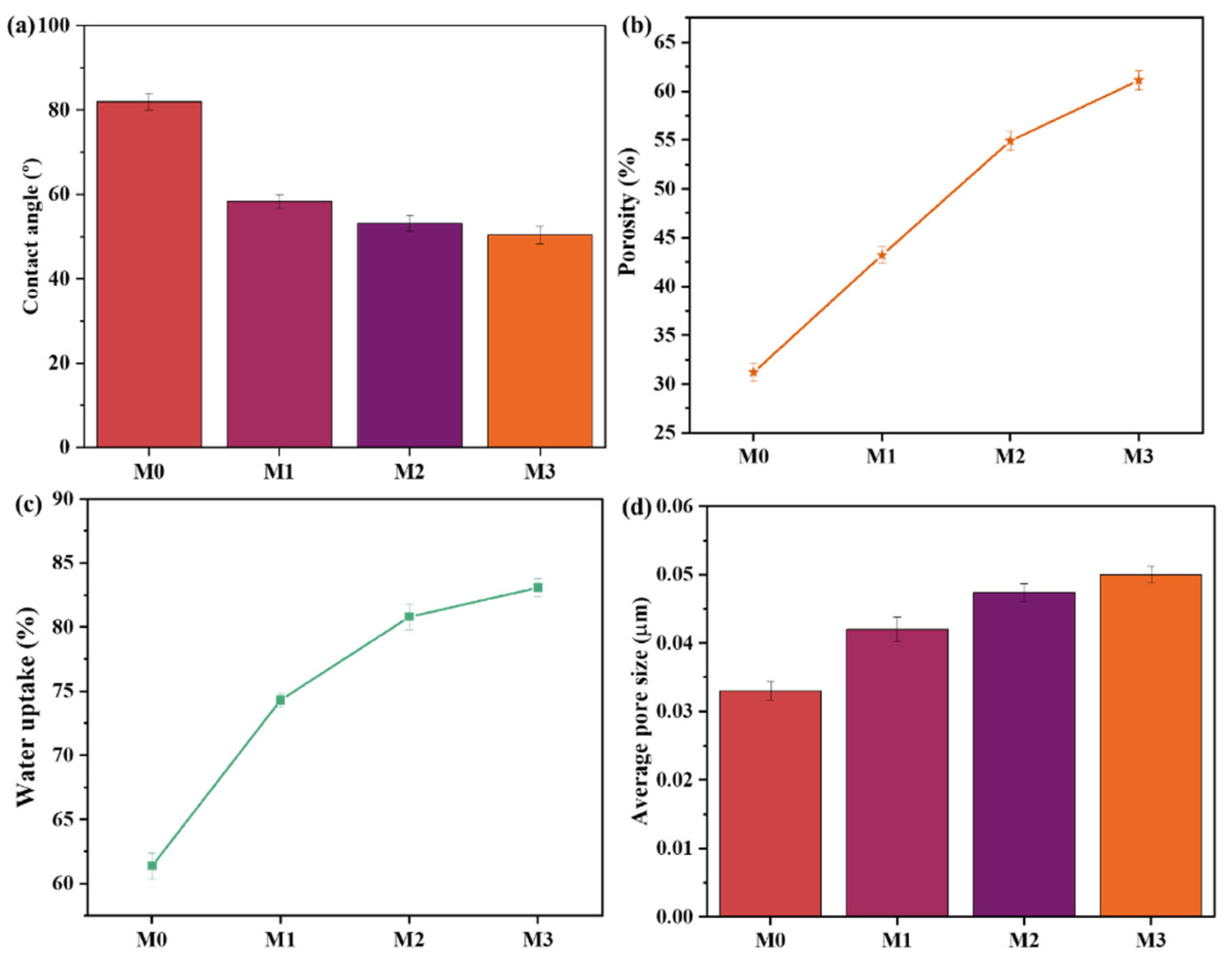 Membranes 15 00239 g004