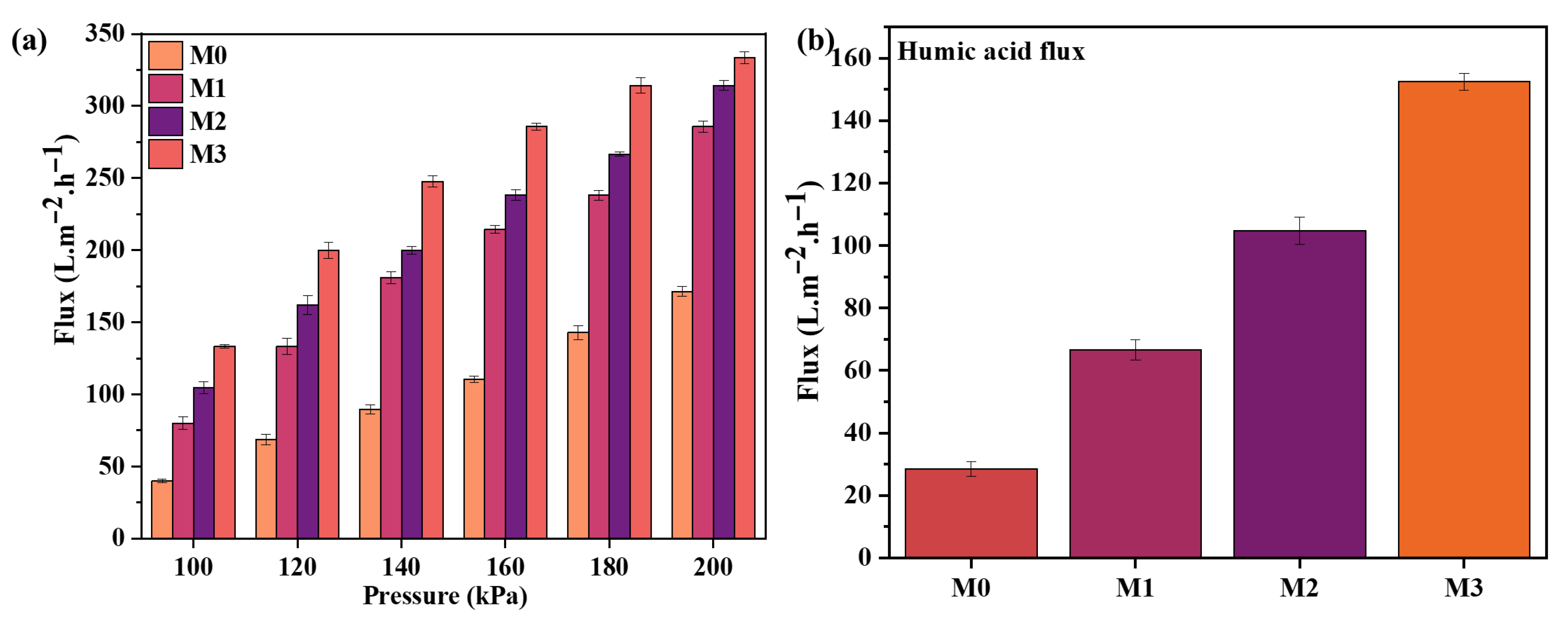 Membranes 15 00239 g006
