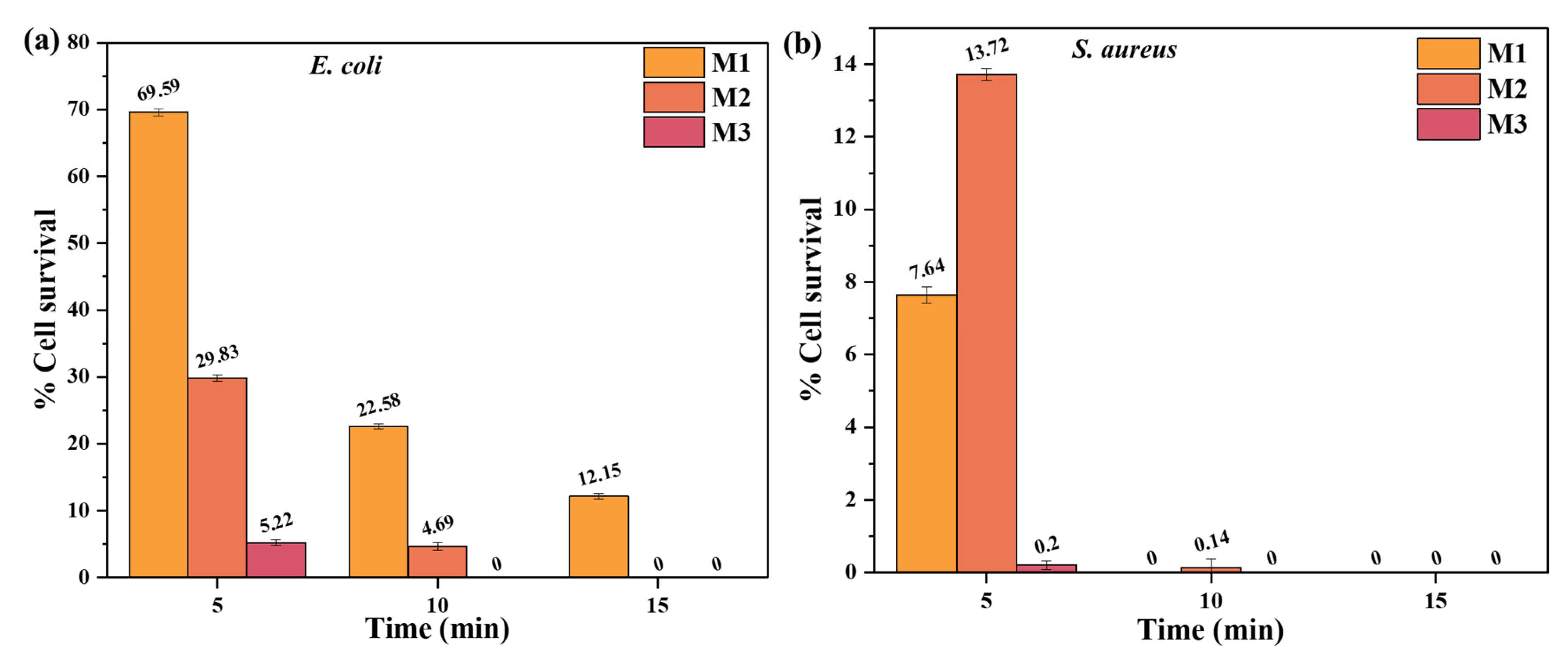 Membranes 15 00239 g009