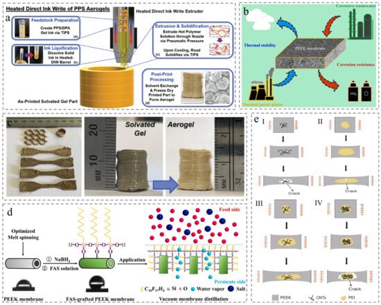 Membranes 15 00256 g003