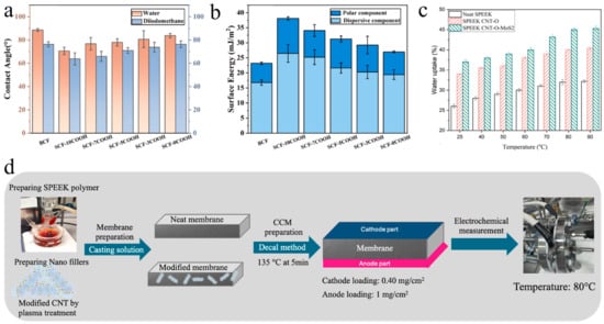 Membranes 15 00256 g006