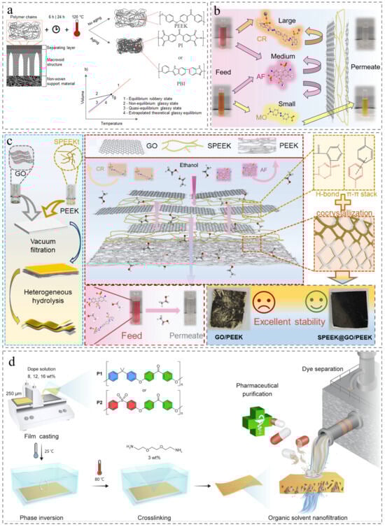 Membranes 15 00256 g009