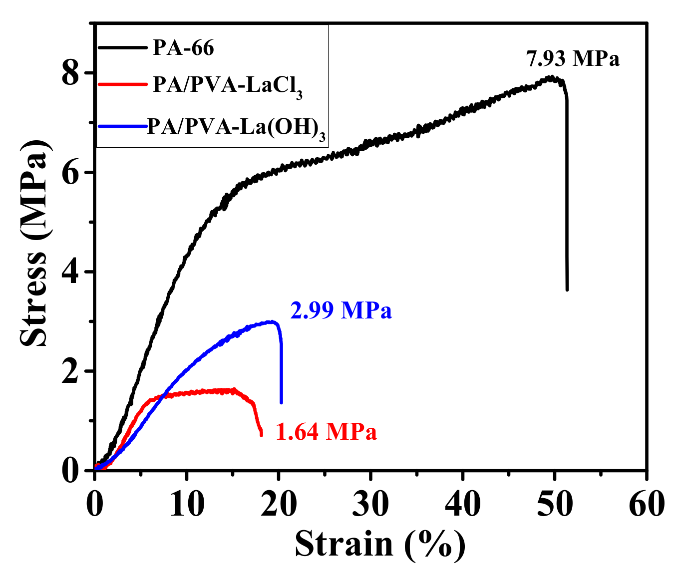 Membranes 15 00262 g003