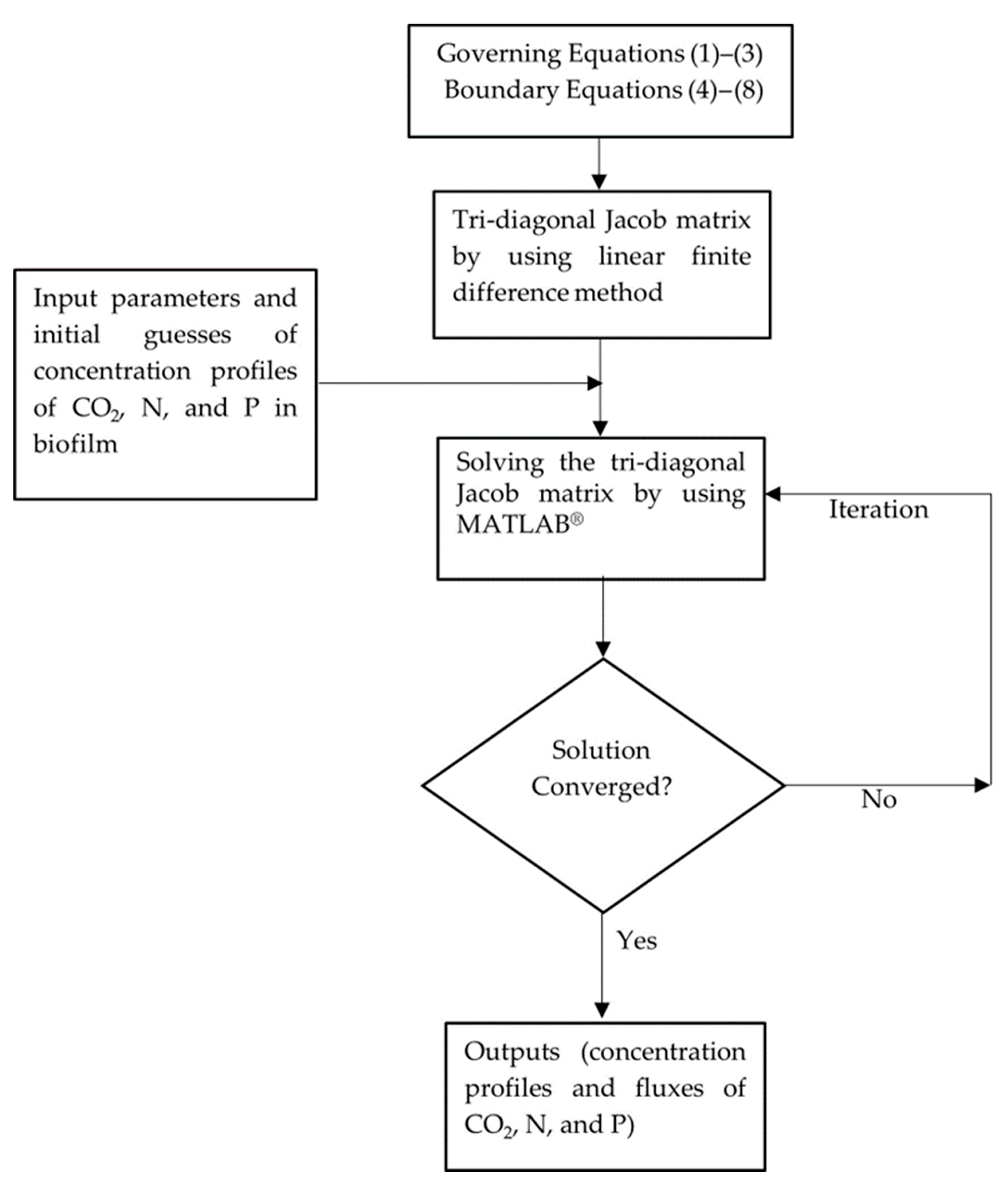 Membranes 15 00269 g002
