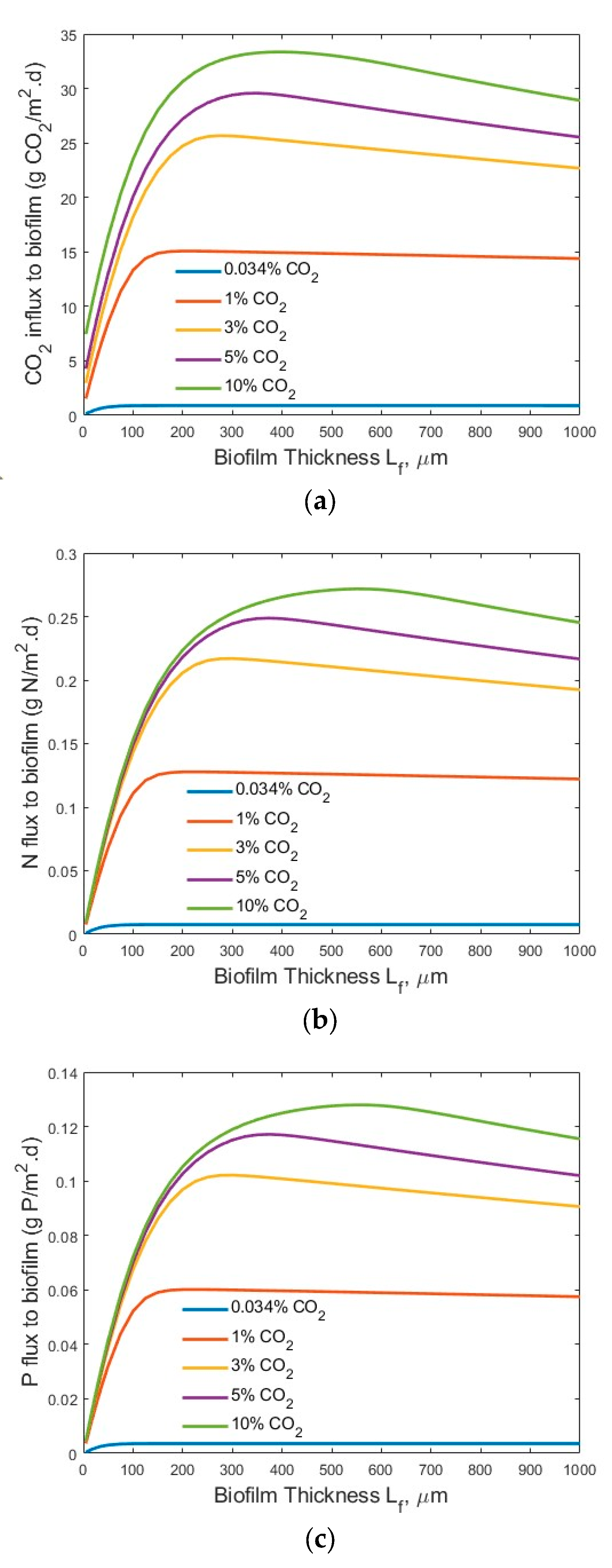 Membranes 15 00269 g005