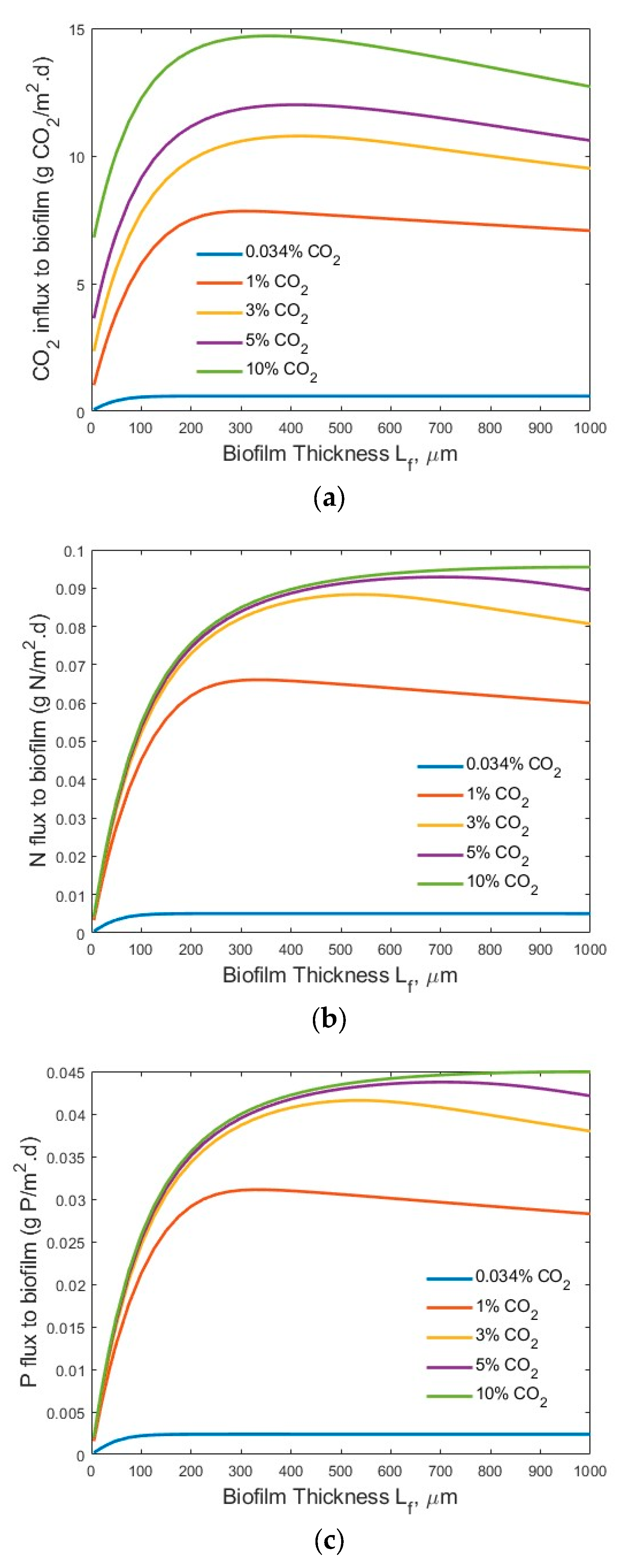 Membranes 15 00269 g006